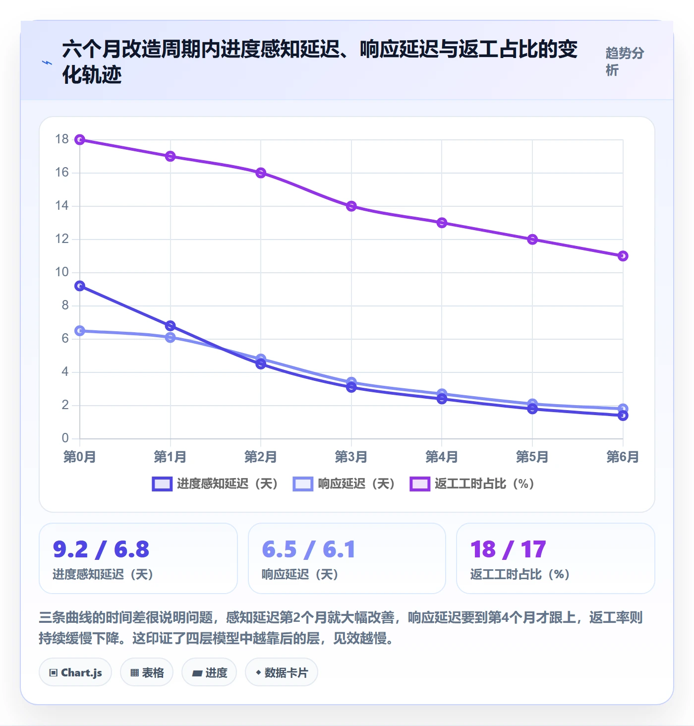 进度跟踪如何做好动态？实施团队制度设计与操作步骤