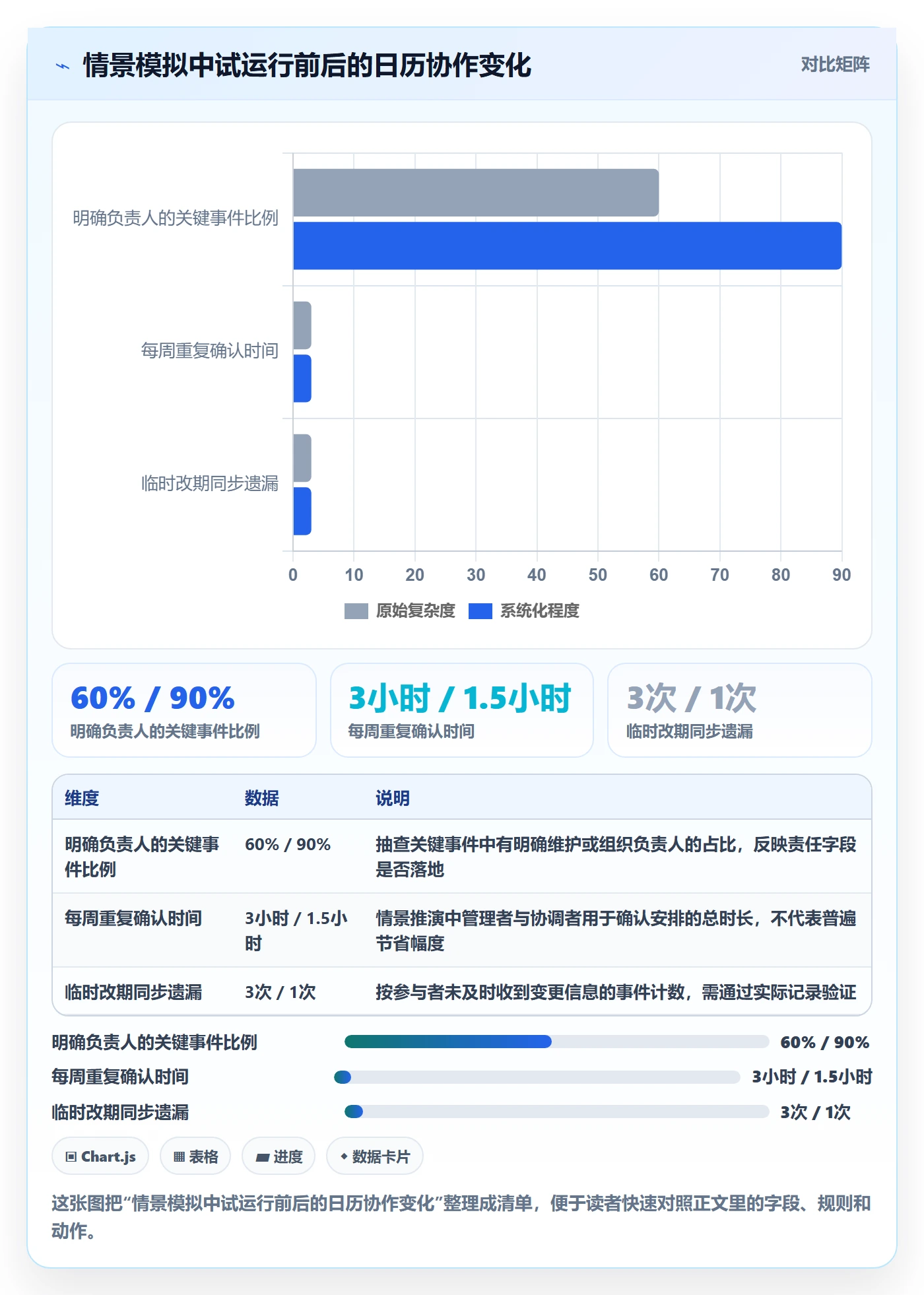 日历视图周视图全流程:企业管理者落地方案与一文讲清