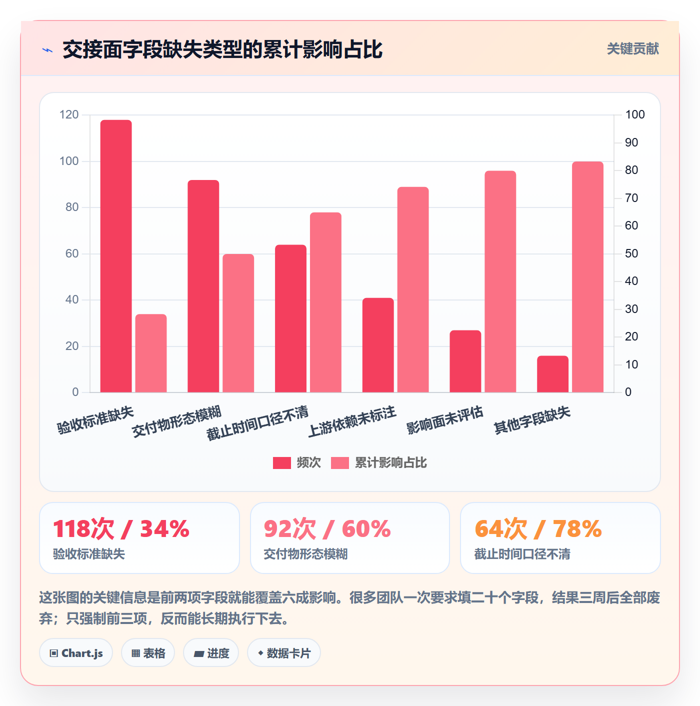 任务管理协作人教程:跨部门团队入门指南,避坑指南