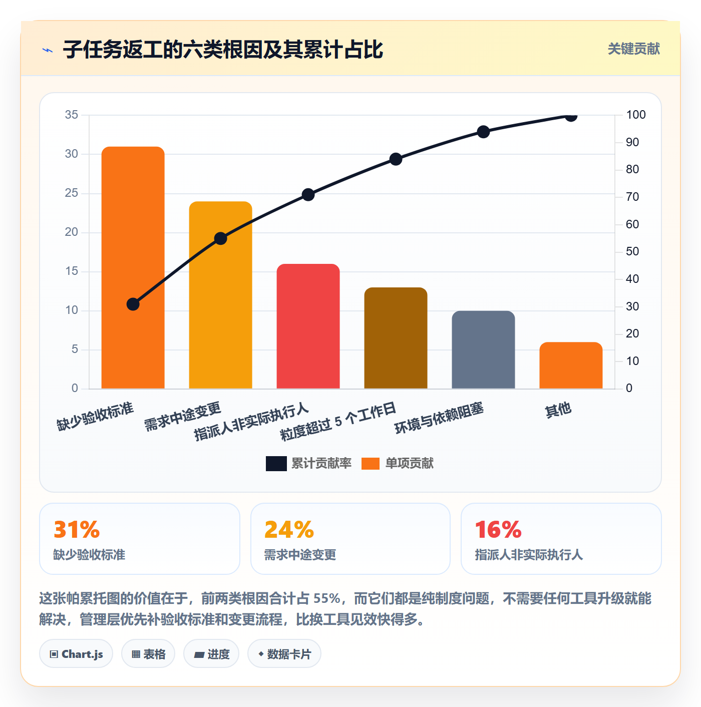 任务管理如何做好子任务?管理层制度设计与操作步骤