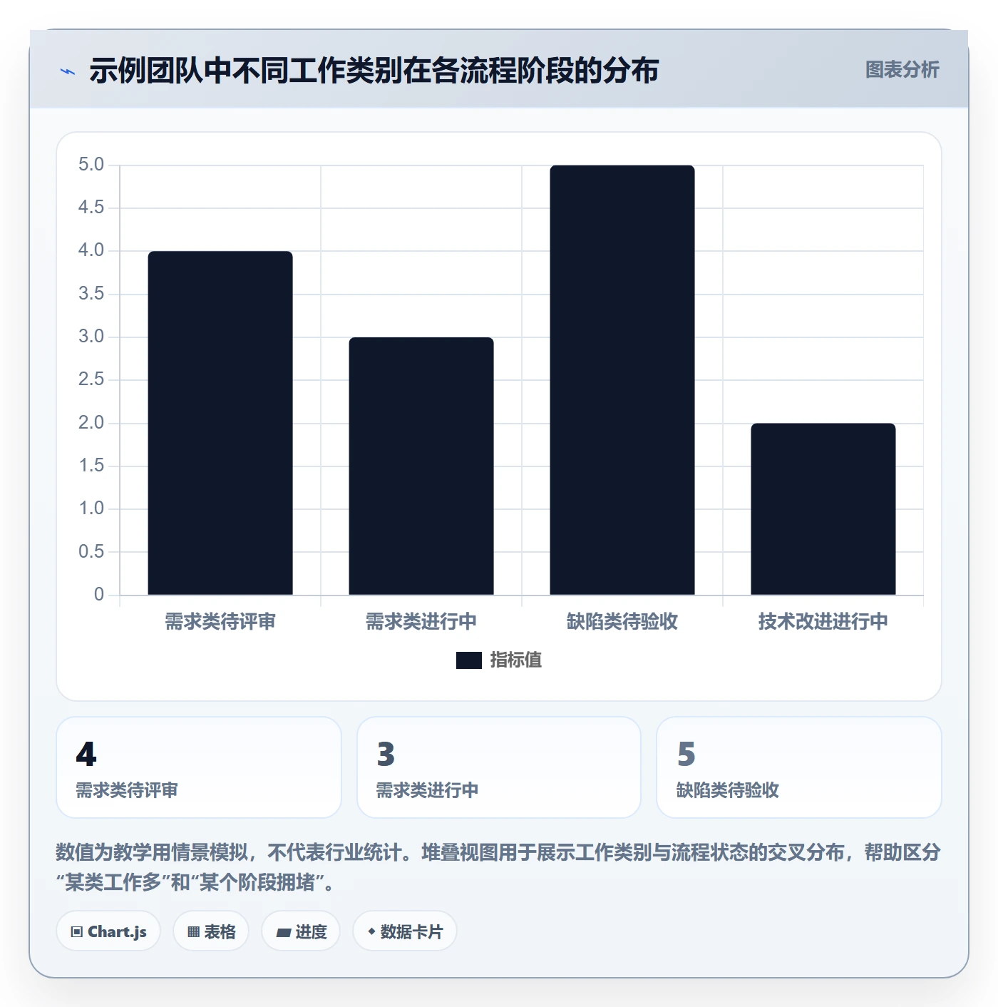 看板泳道全流程:项目经理入门指南与一文讲清
