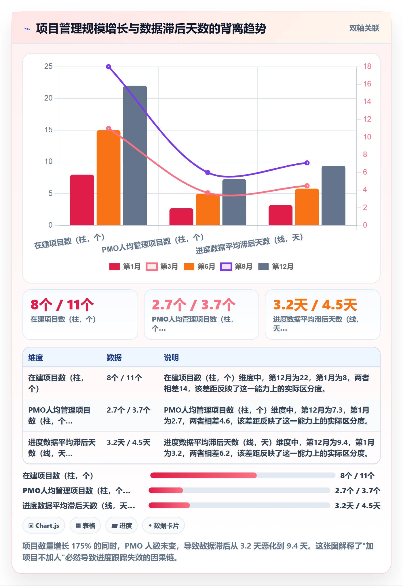 进展最佳实践：PMO进度跟踪最佳实践，常见问题