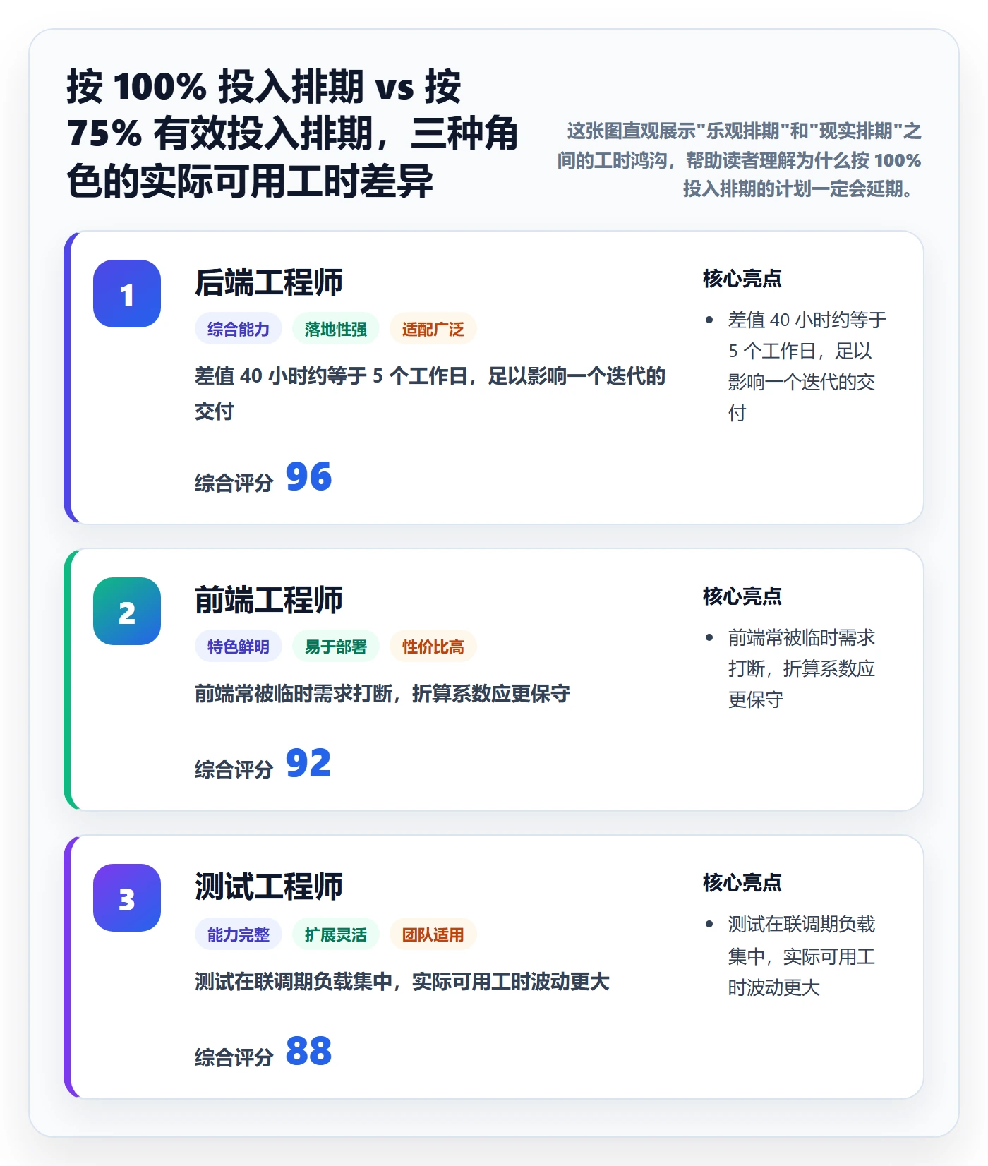 项目规划如何做好实施计划?实施团队实操方法与操作步骤