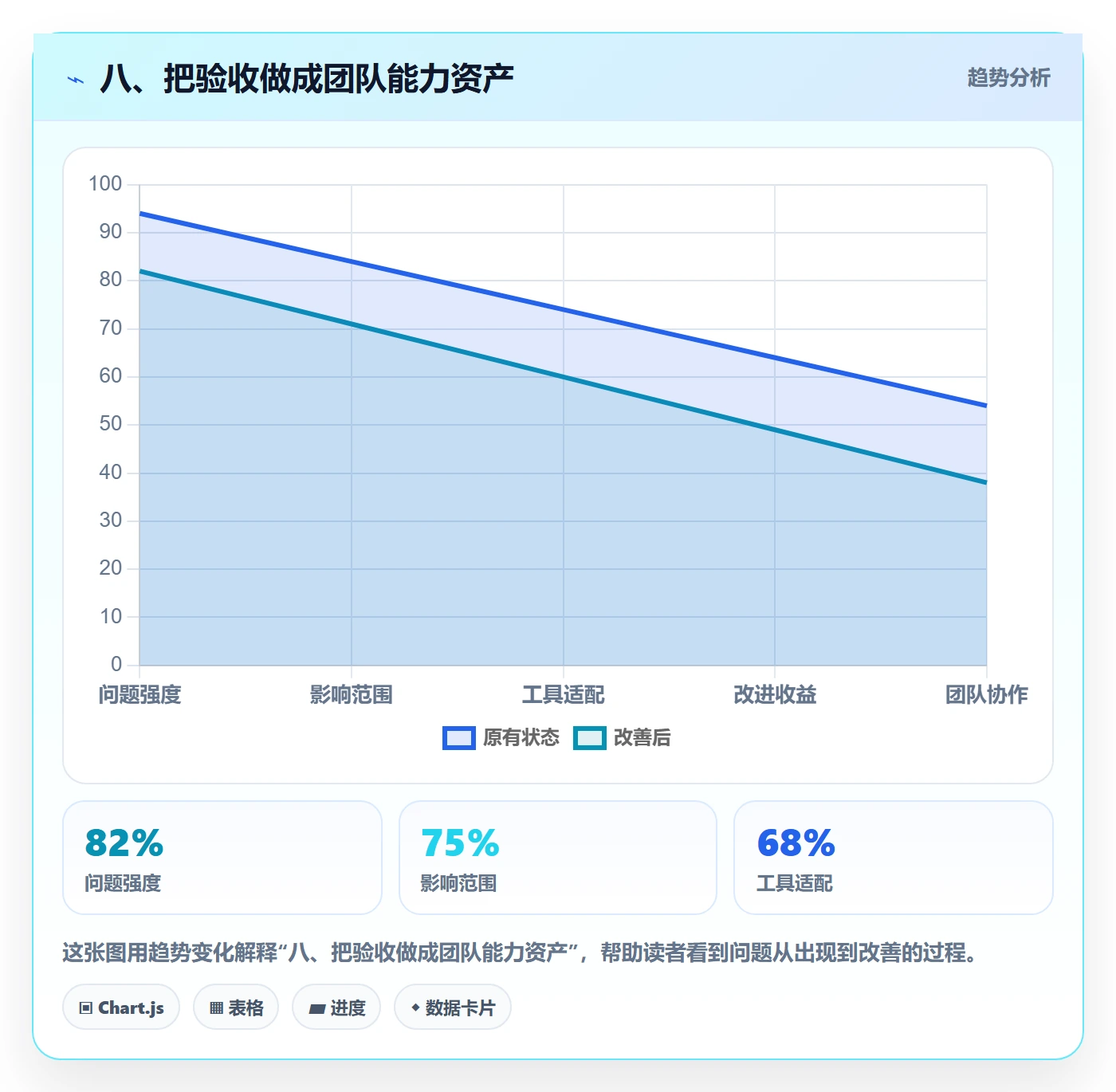 八、把验收做成团队能力资产
