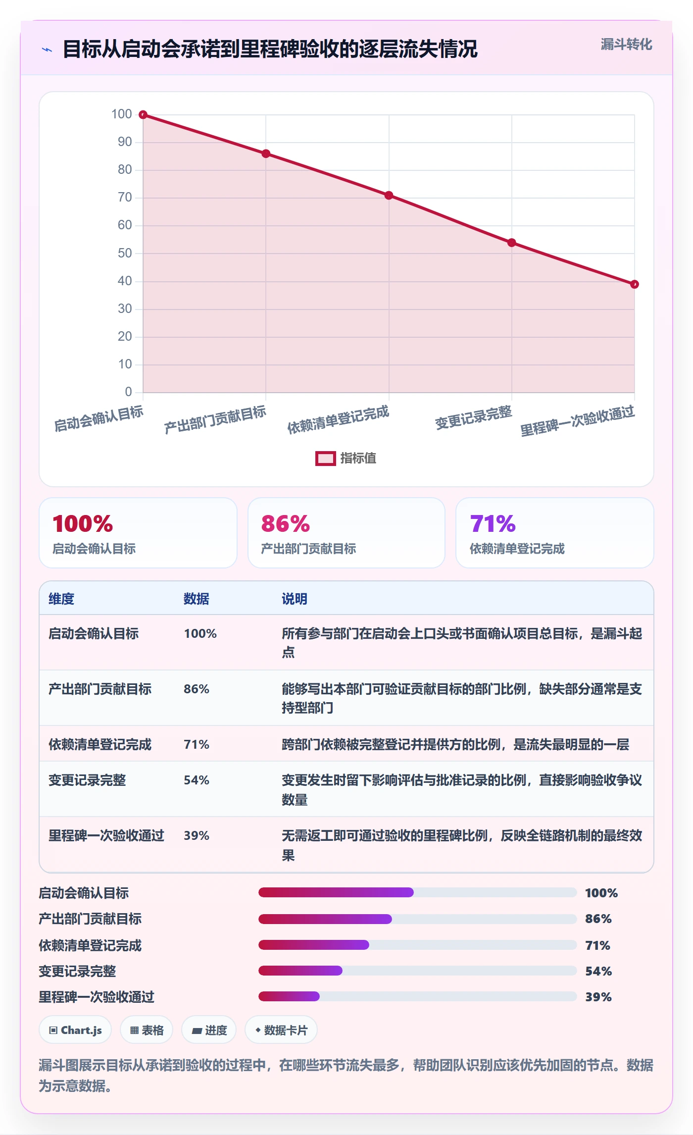 项目目标项目目标教程:跨部门团队落地方案,避坑指南