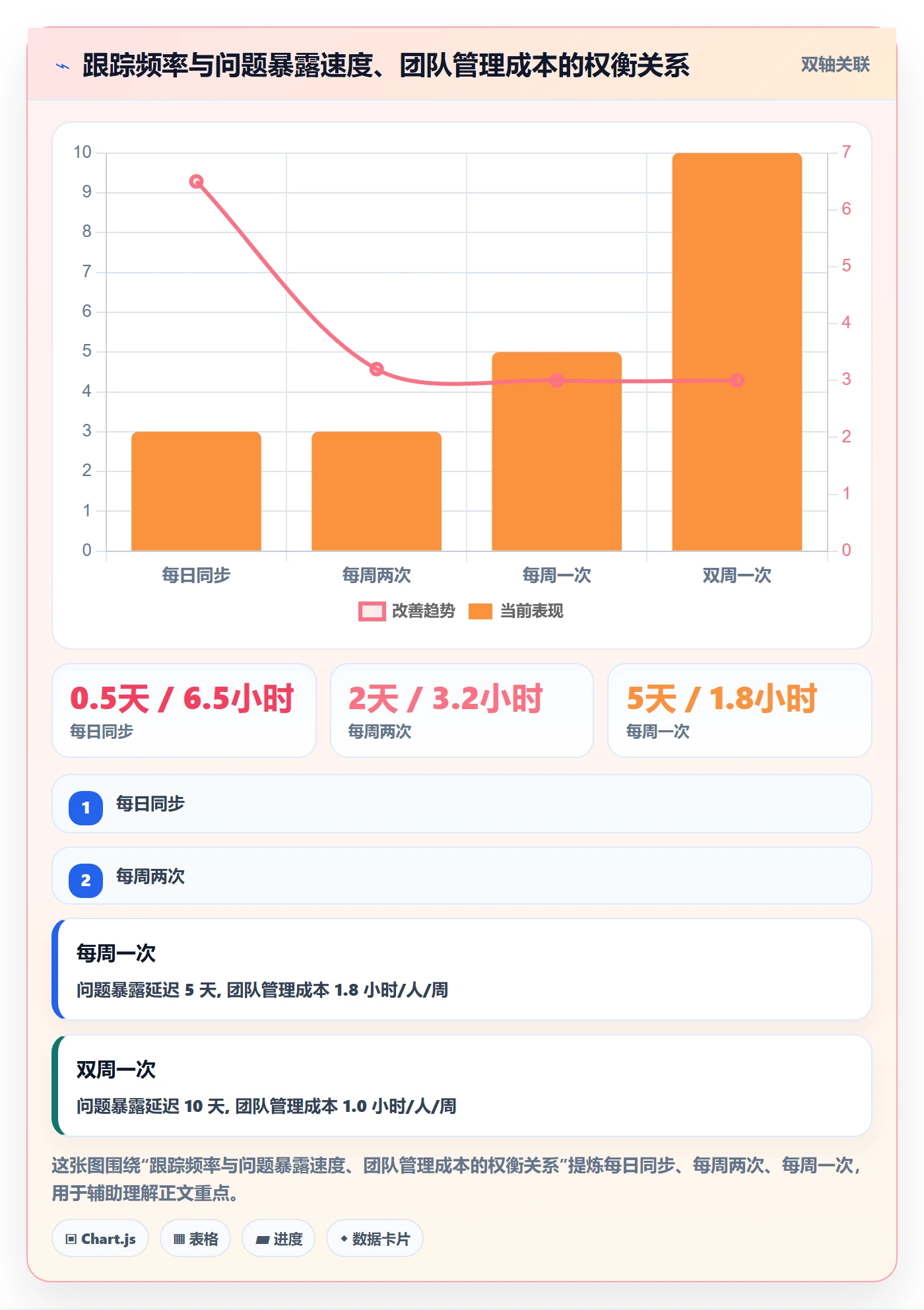 计划进度怎么做?产品经理实操方法:进度管理从0到1
