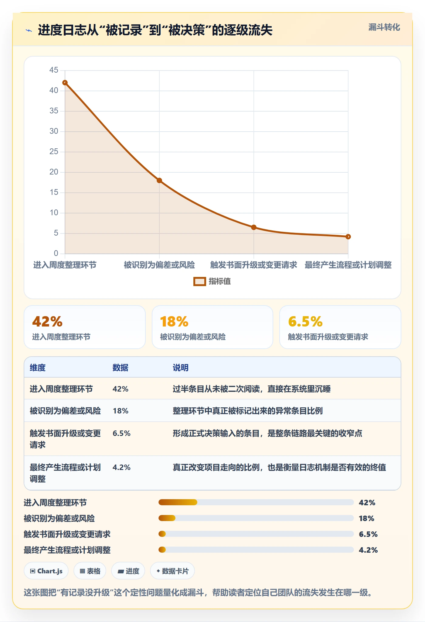 进度日志最佳实践:项目经理进度跟踪入门指南,常见问题