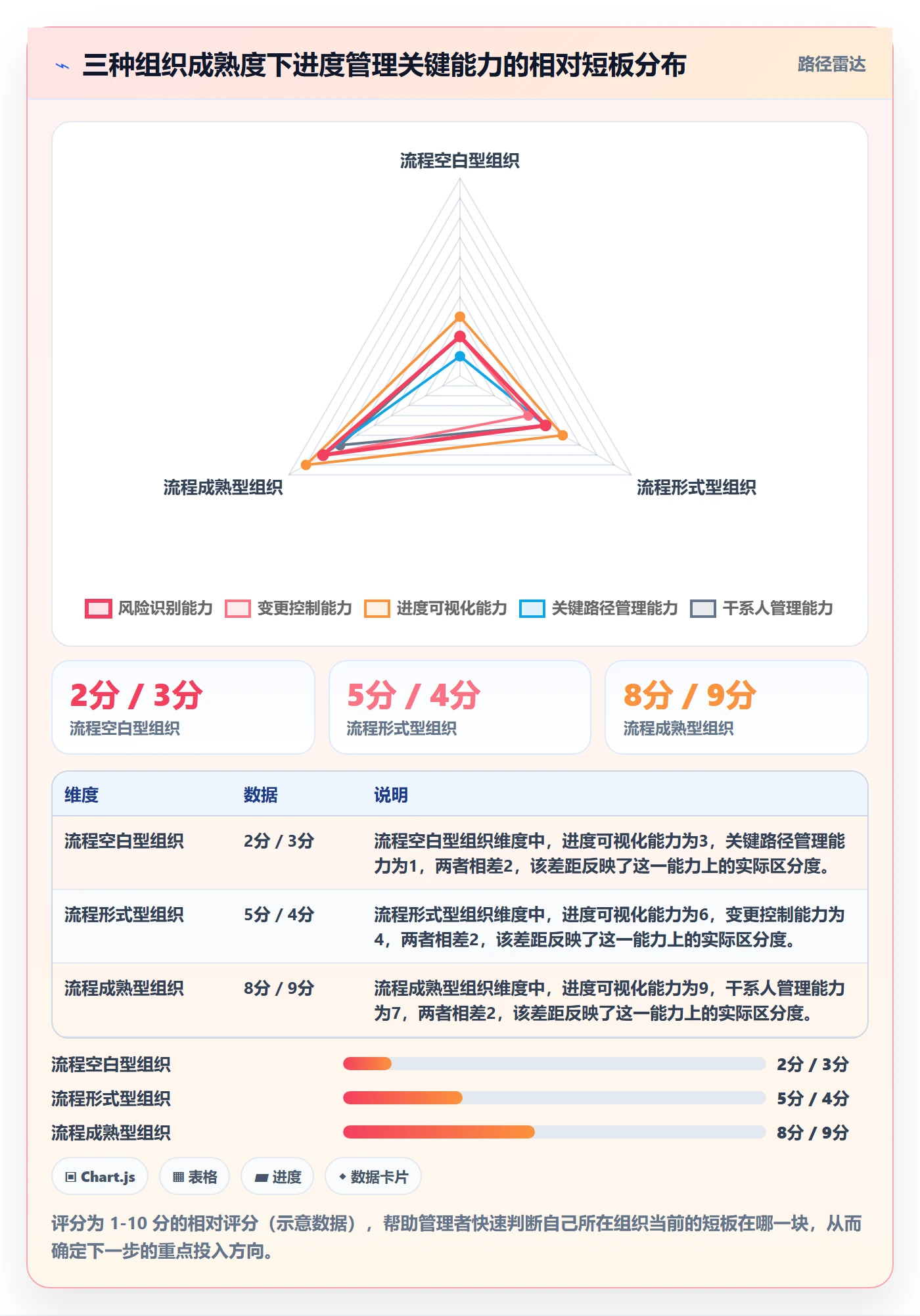 进度管理计划进度教程：企业管理者风险控制，避坑指南