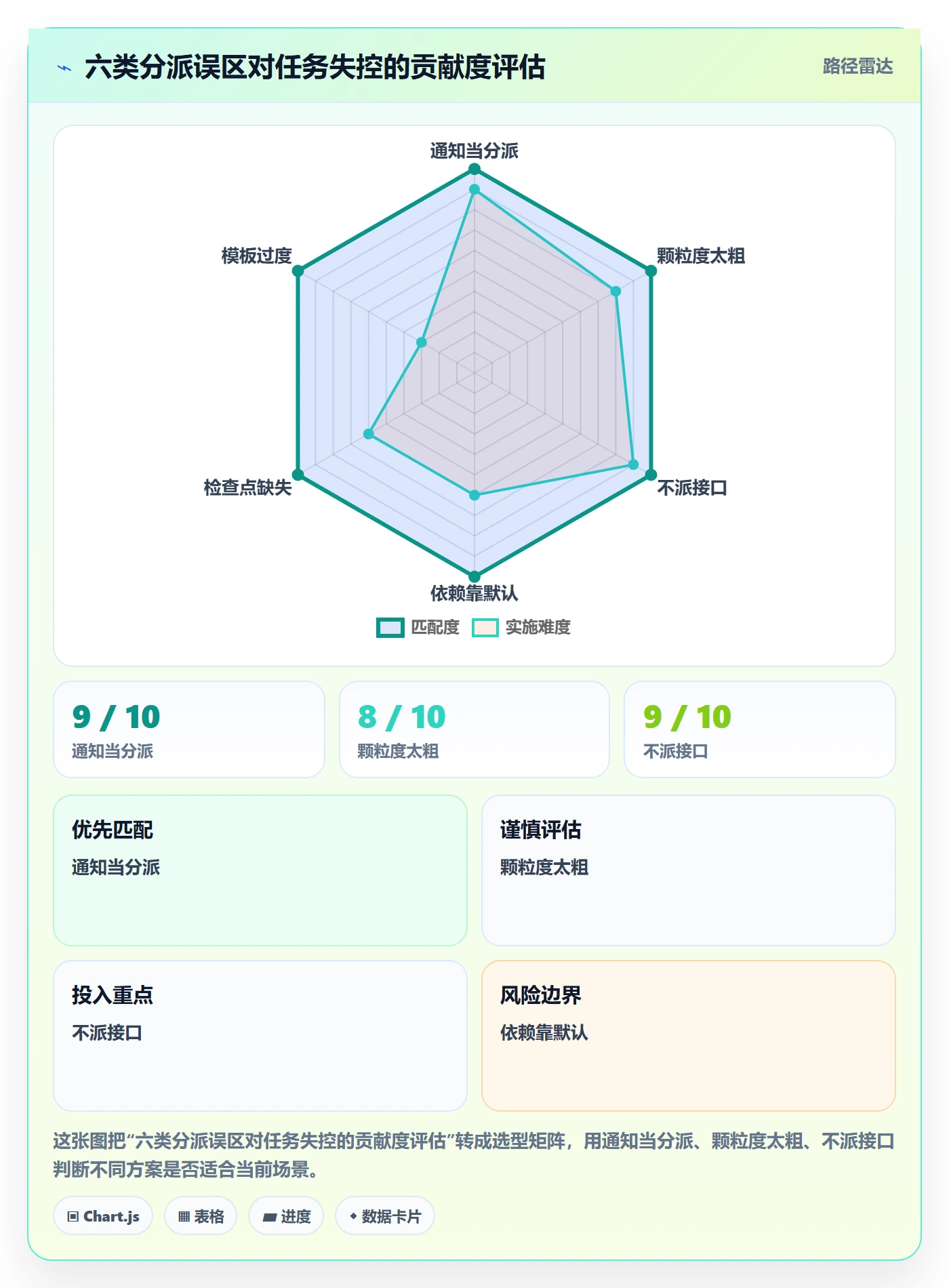 多人任务实操方法:管理层提升任务分派效率的协同管理方法与模板