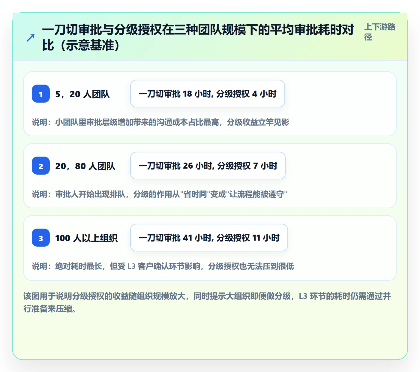 任务执行如何做好重开?实施团队制度设计与操作步骤