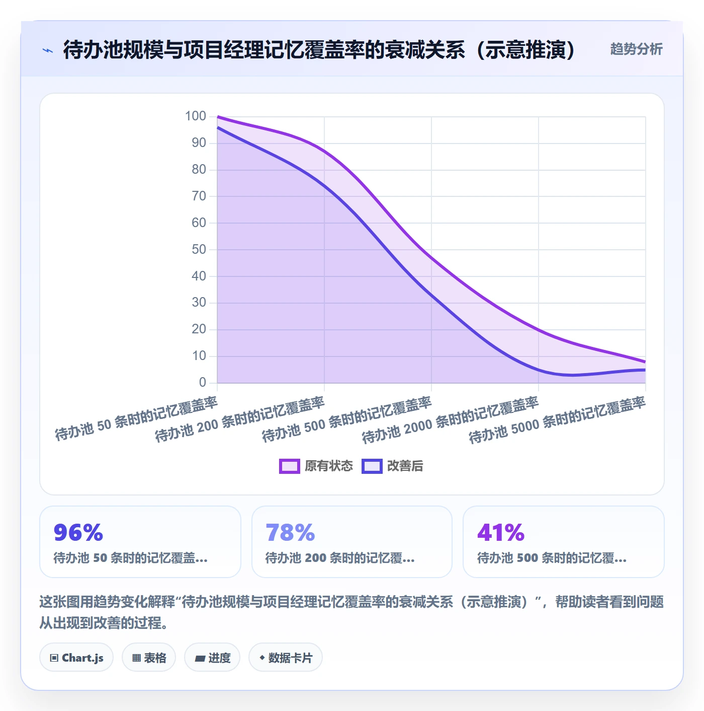 优先级管理指南:项目经理如何做好任务属性,实操方法全流程