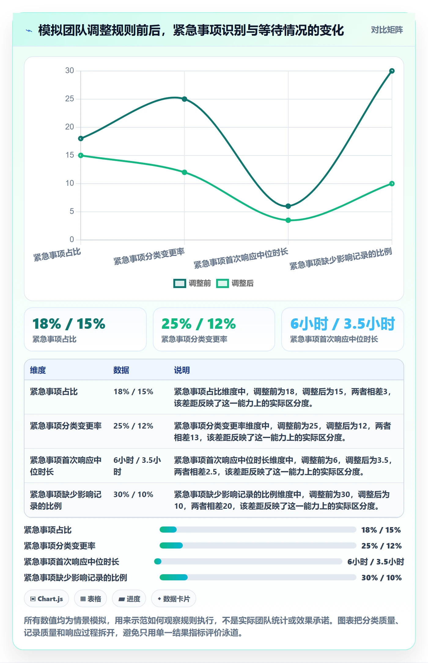 看板泳道教程:研发团队最佳实践,避坑指南