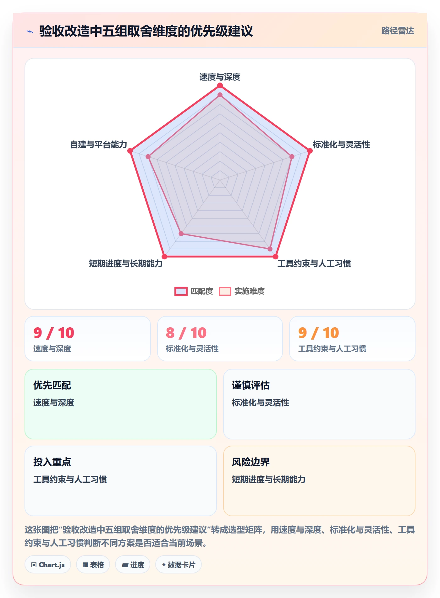 审核实操方法:项目负责人提升任务验收效率的风险控制方法与模板