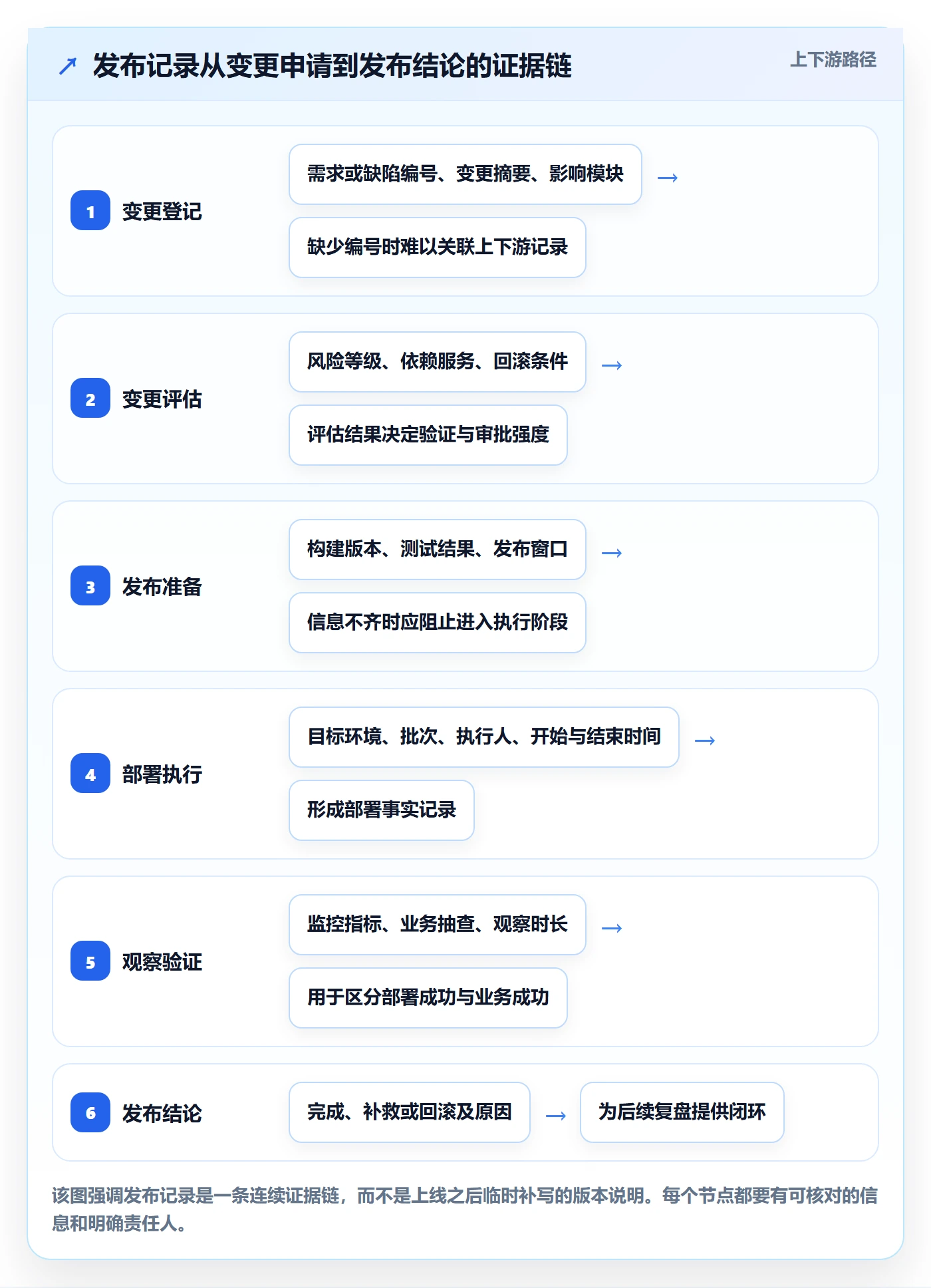 发布记录管理指南：研发团队如何做好发布管理，最佳实践全流程