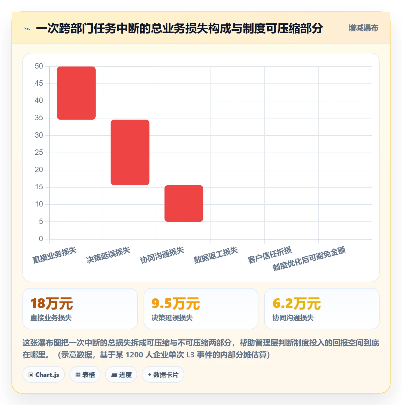 任务执行恢复全流程：管理层制度设计与一文讲清