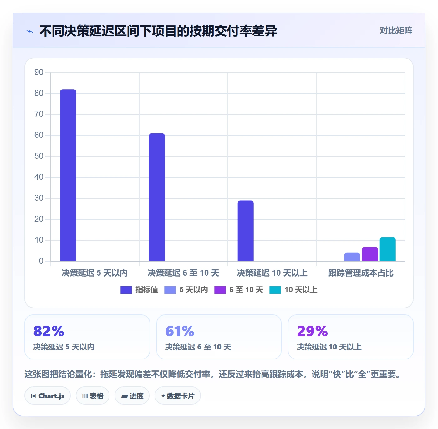 动态管理指南：项目经理如何做好进度跟踪，最佳实践全流程