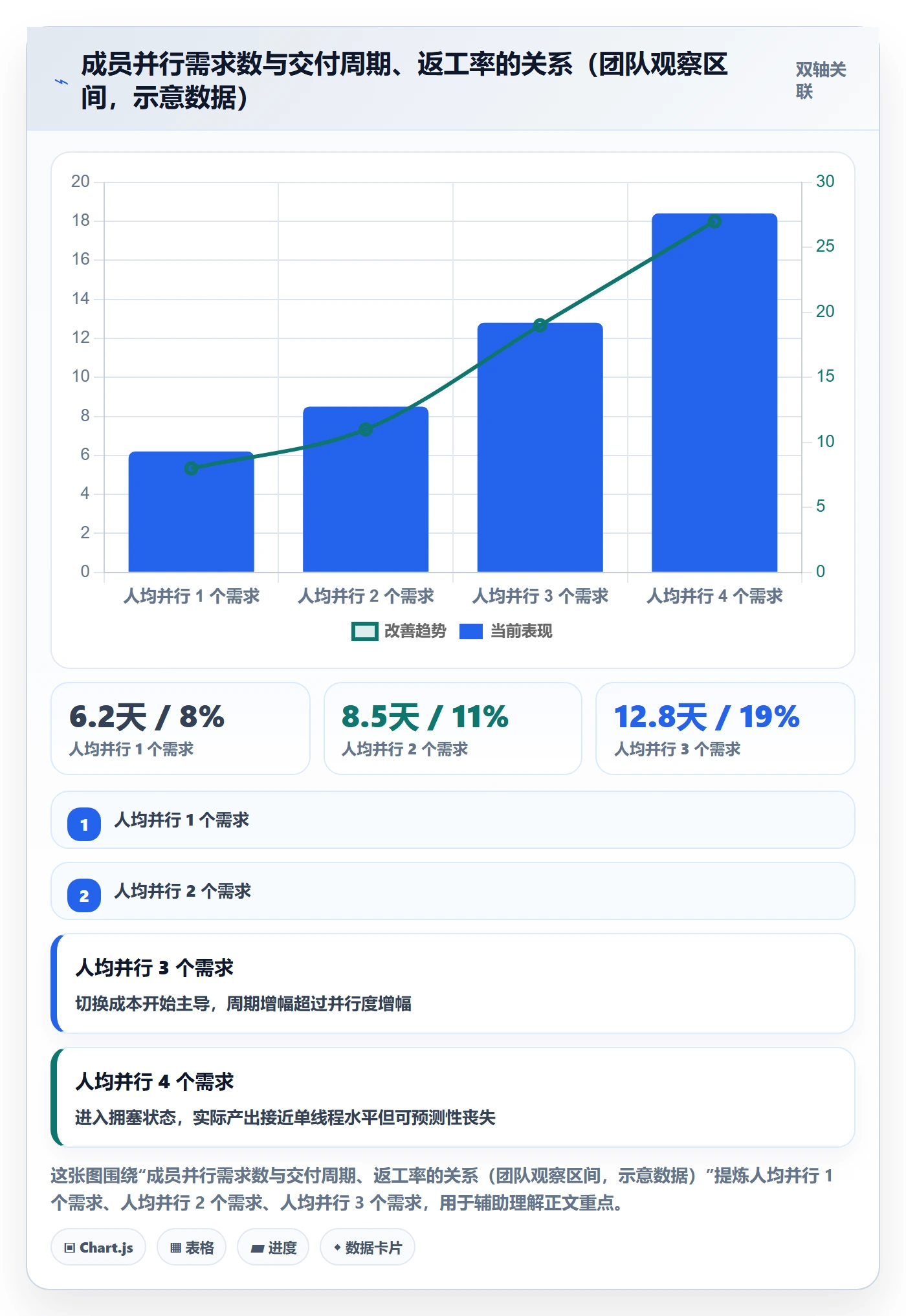 需求排期流程与规范:项目成员需求排期风险控制关键指标