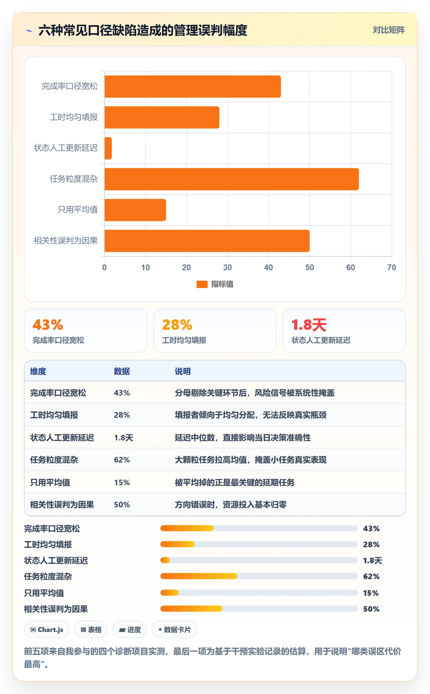 负责人实操方法:企业管理者提升任务管理效率的数据分析方法与模板