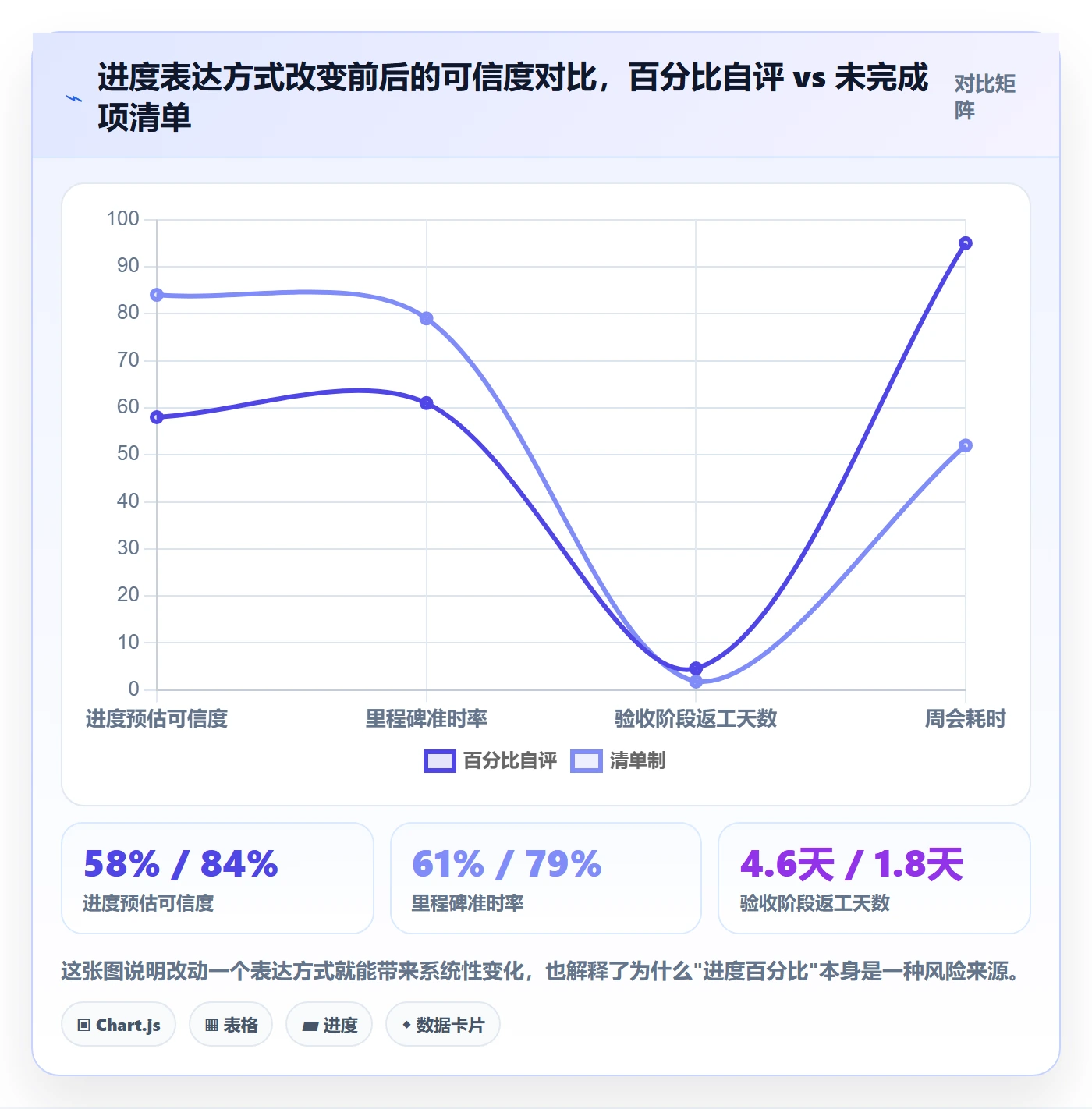里程碑节点延期教程:项目负责人入门指南,避坑指南