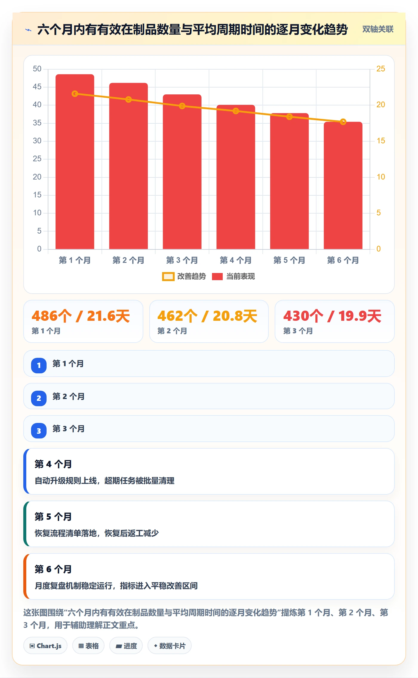 暂停管理指南:项目经理如何做好任务执行,制度设计全流程