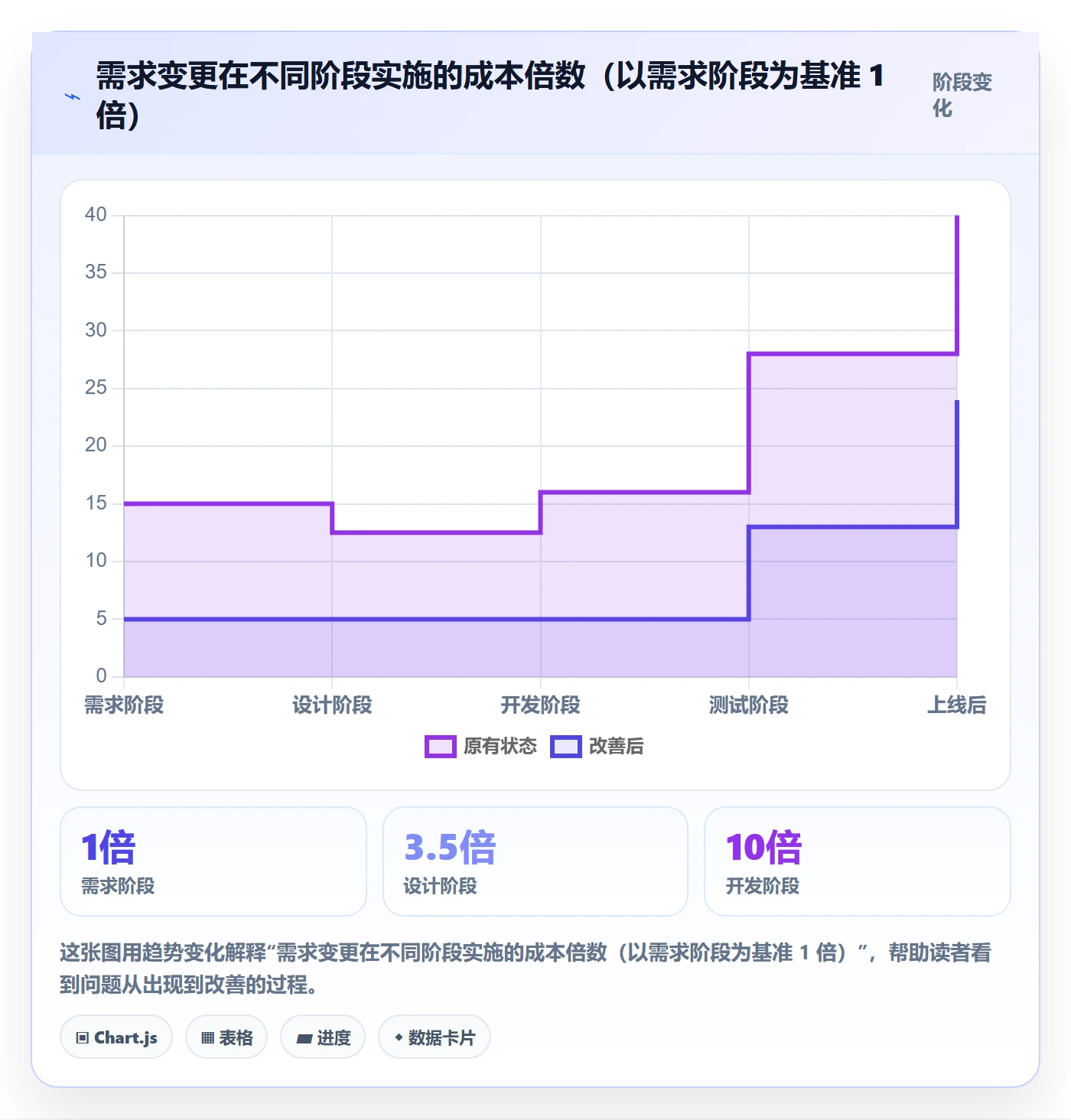 项目范围范围全流程:管理层流程优化与一文讲清