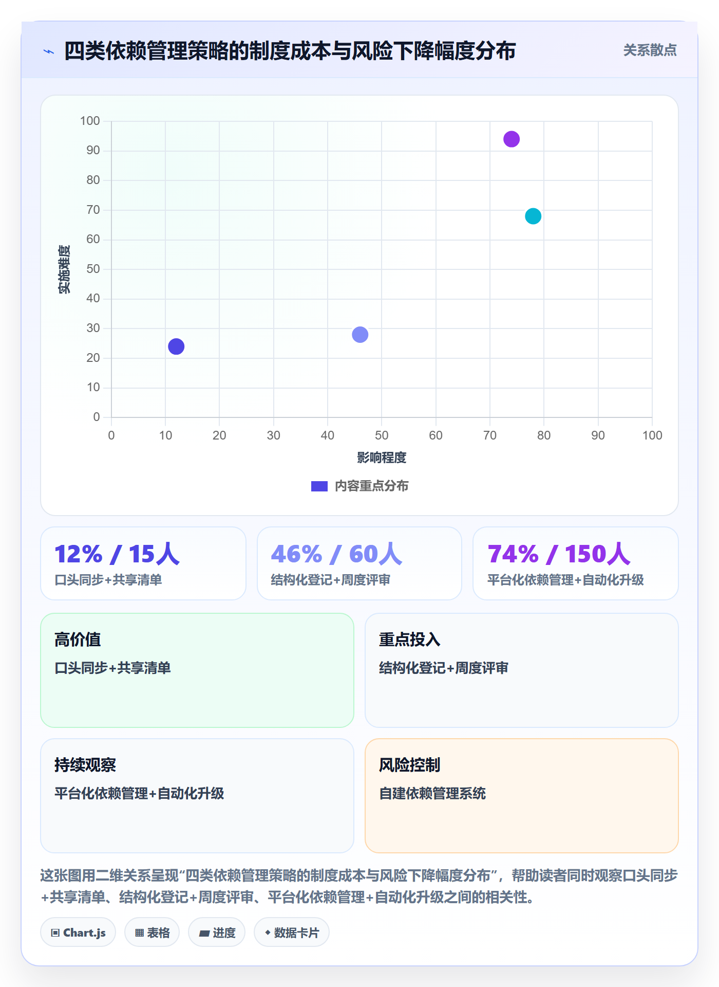 FS怎么做？项目负责人制度设计：任务依赖从0到1