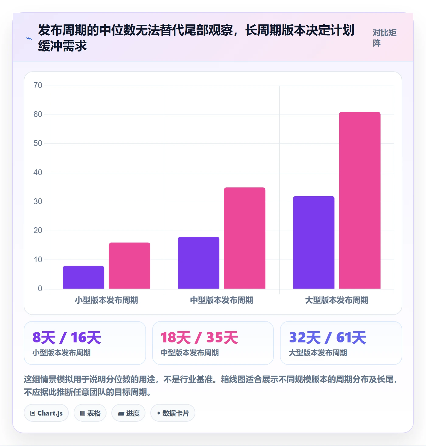 发布最佳实践:产品经理发布管理数据分析,常见问题