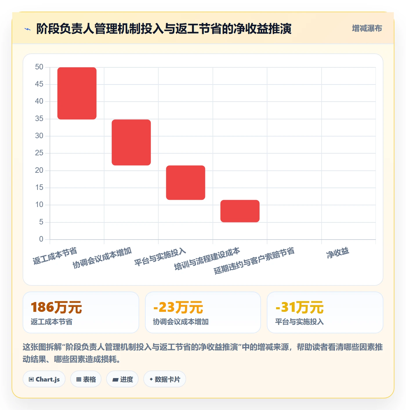 阶段负责人管理方法大全:跨部门团队项目阶段风险控制落地清单