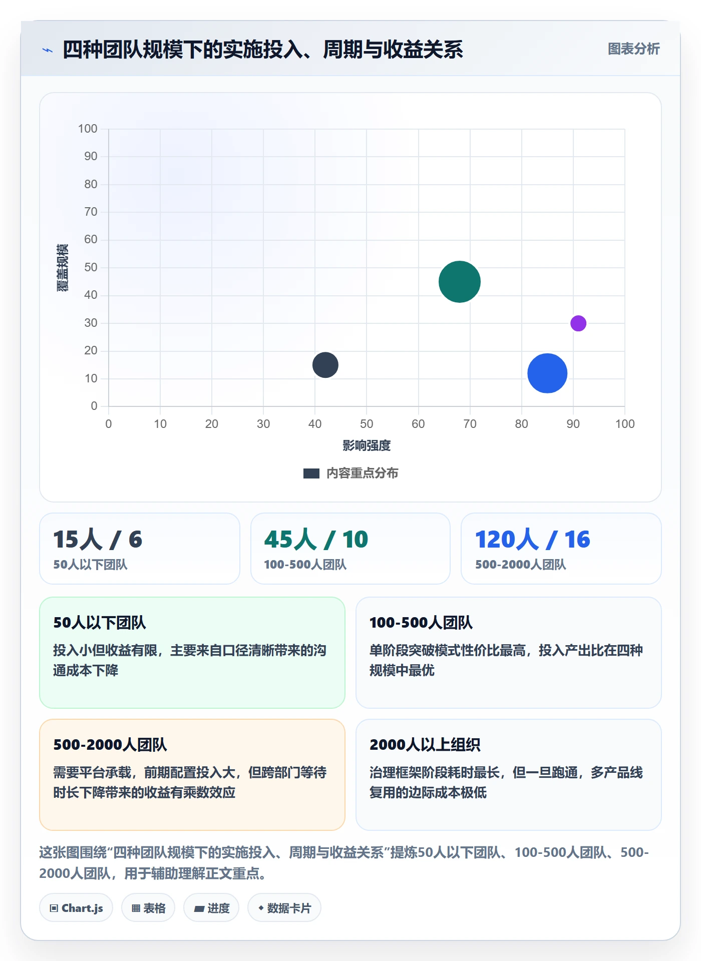 阶段任务落地方案：跨部门团队开展项目阶段的数据分析案例解析