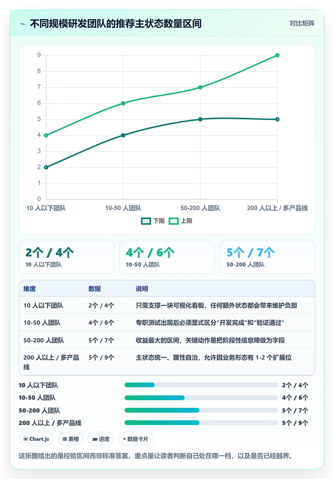 状态怎么做?研发团队效率提升:任务属性从0到1