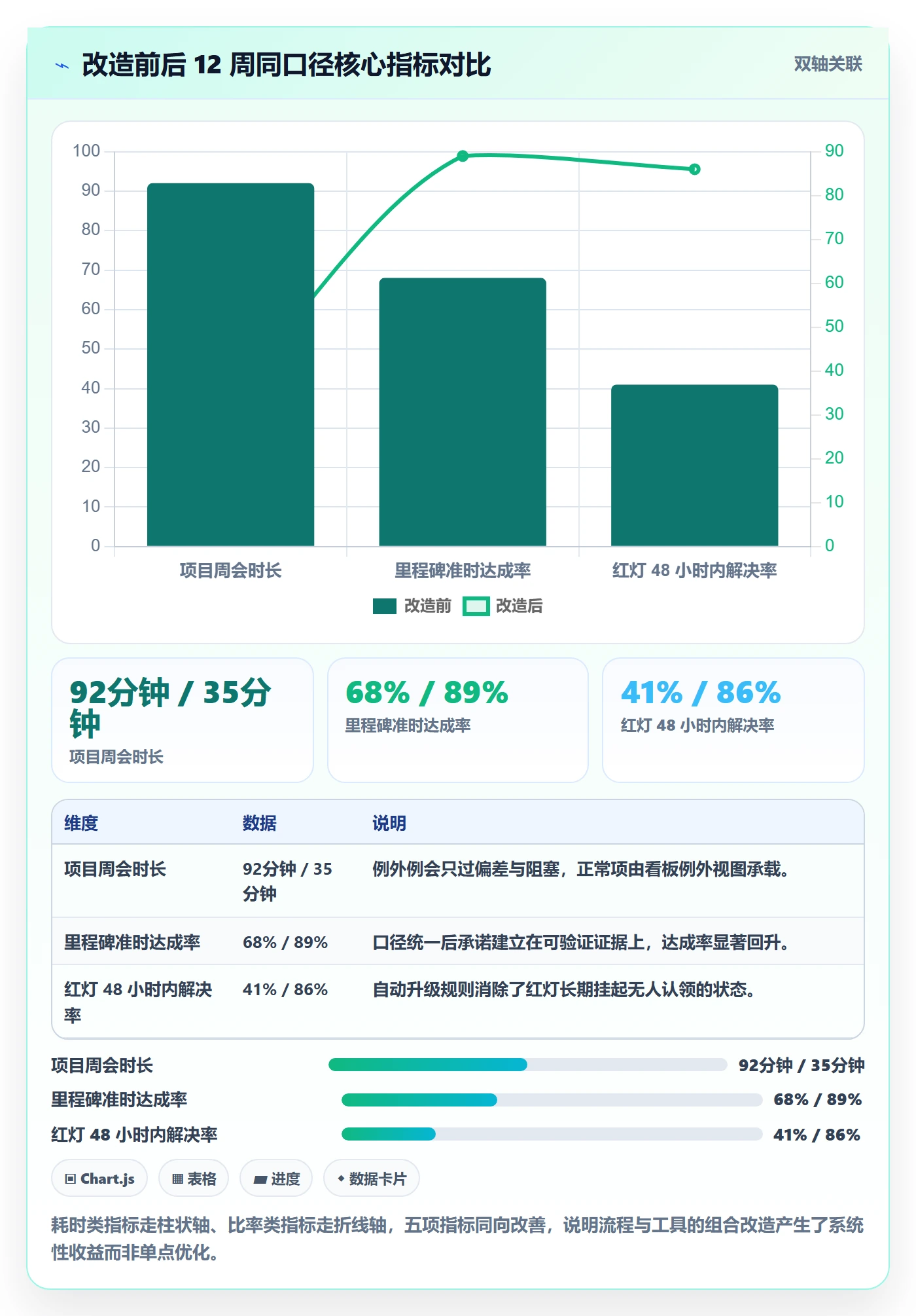 跟踪最佳实践:跨部门团队进度跟踪流程优化,常见问题
