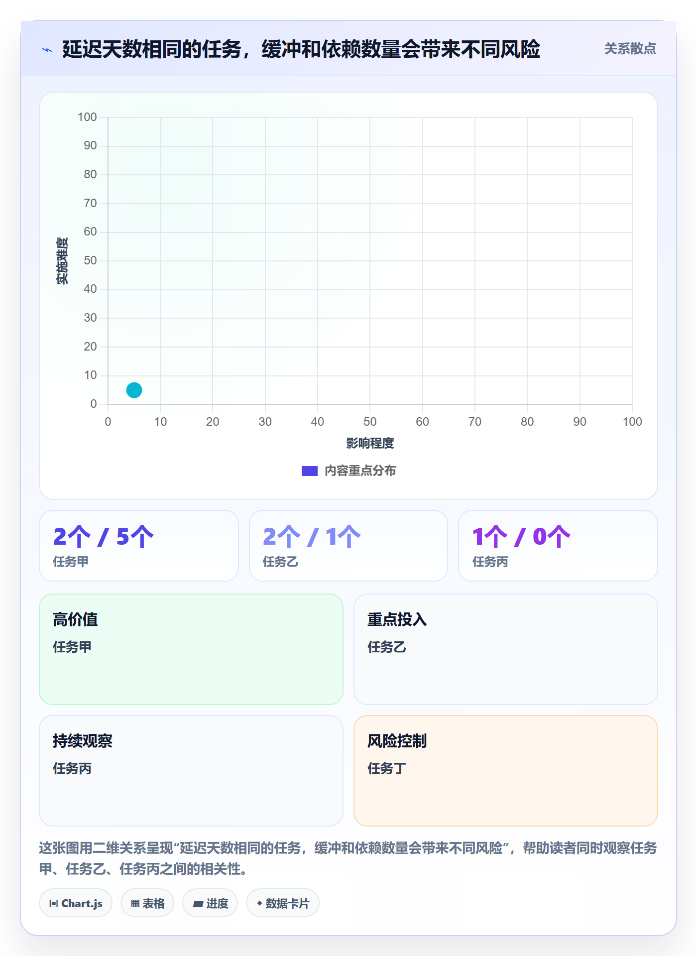 实际时间怎么做？项目负责人最佳实践：甘特图从0到1