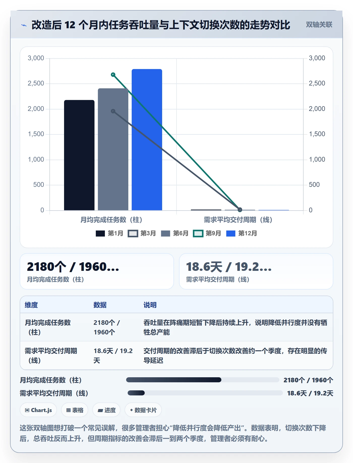 关注人最佳实践:研发团队任务管理实操方法,常见问题