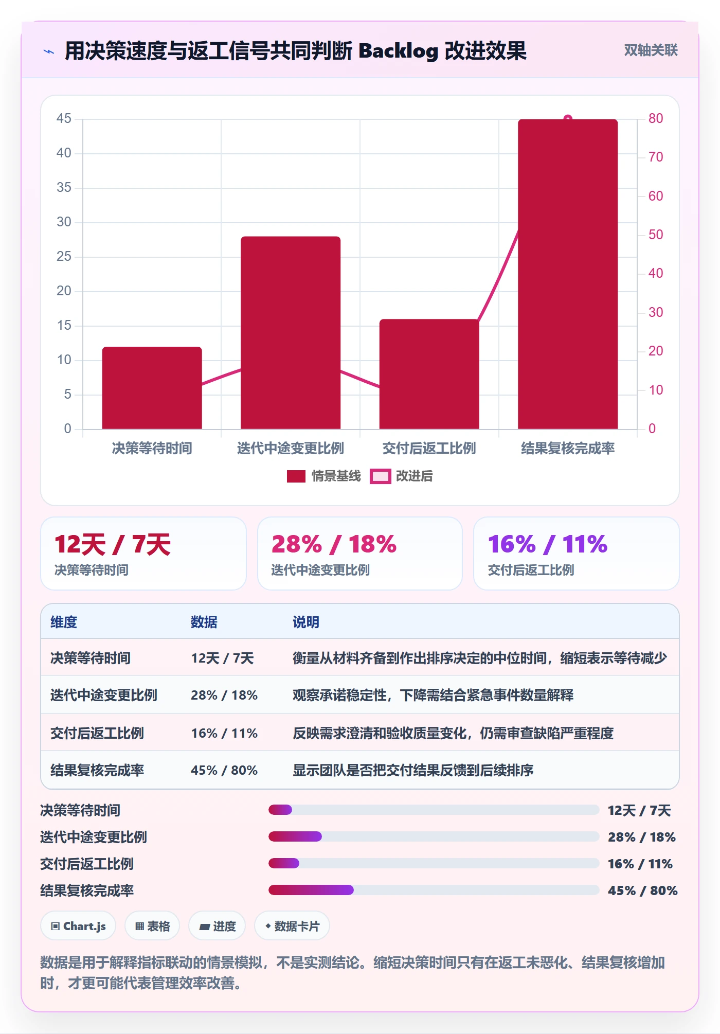 敏捷项目如何做好Backlog?管理层效率提升与操作步骤