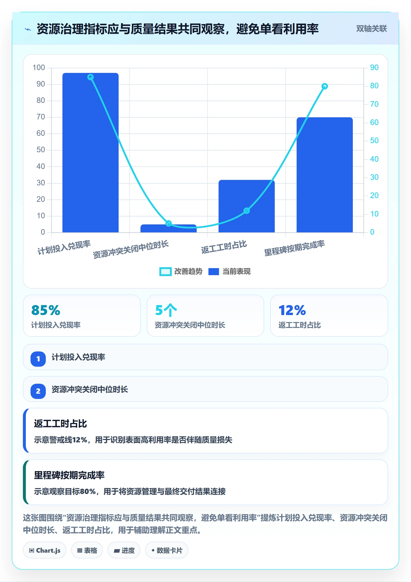 资源管理人员全流程:项目成员实操方法与一文讲清