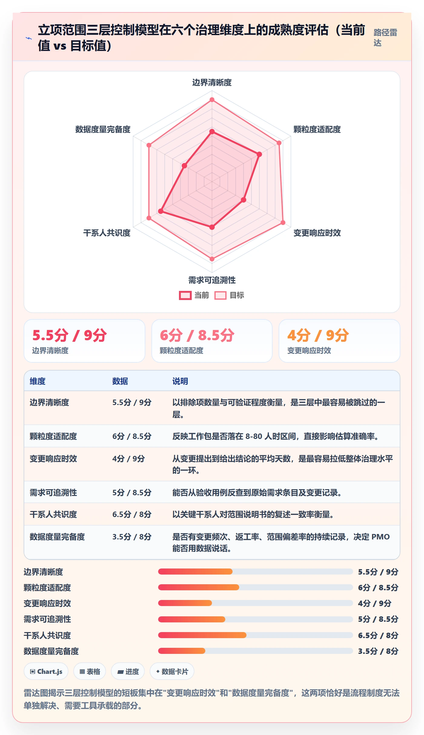 项目立项项目范围教程:PMO风险控制,避坑指南