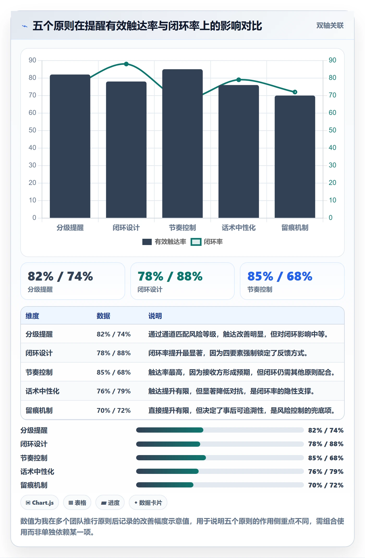 督办实操方法:项目成员提升任务提醒效率的风险控制方法与模板