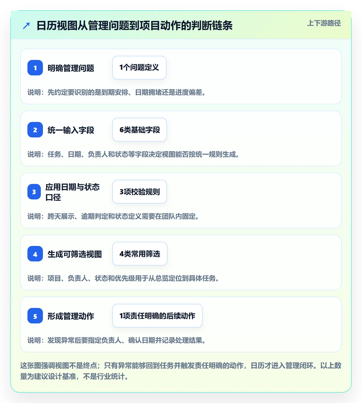 日视图怎么做?项目经理数据分析:日历视图从0到1