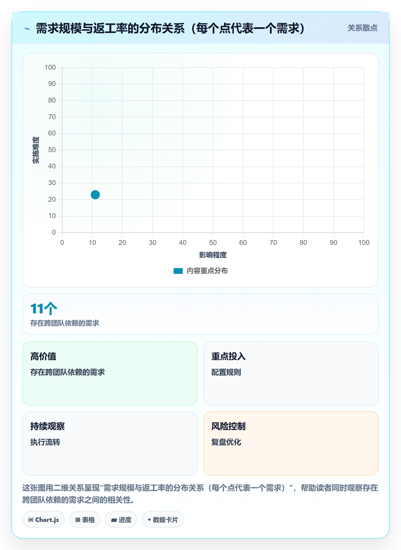 Scope流程与规范:项目成员项目范围数据分析关键指标