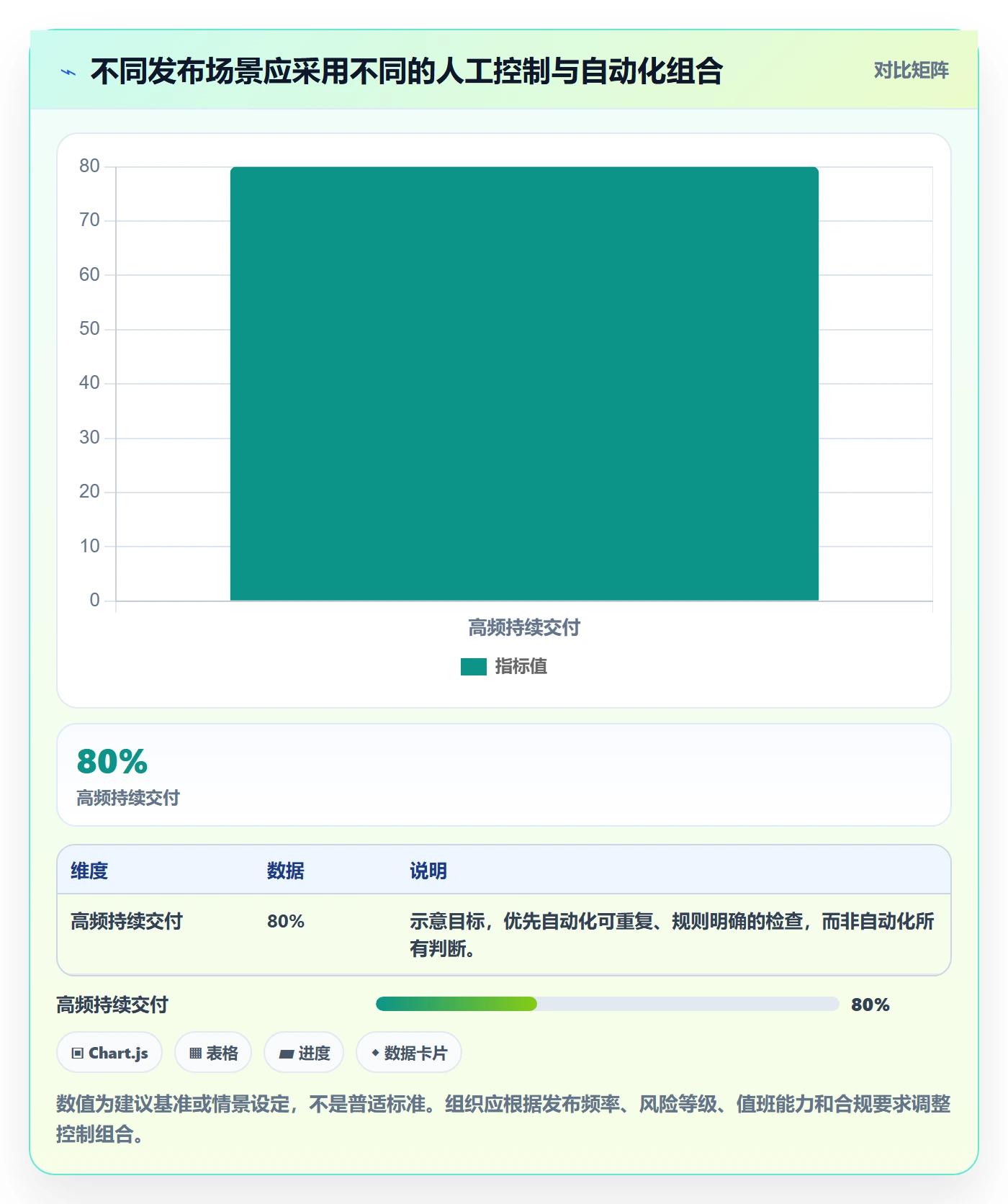 发布检查管理方法大全:管理层发布管理落地方案落地清单