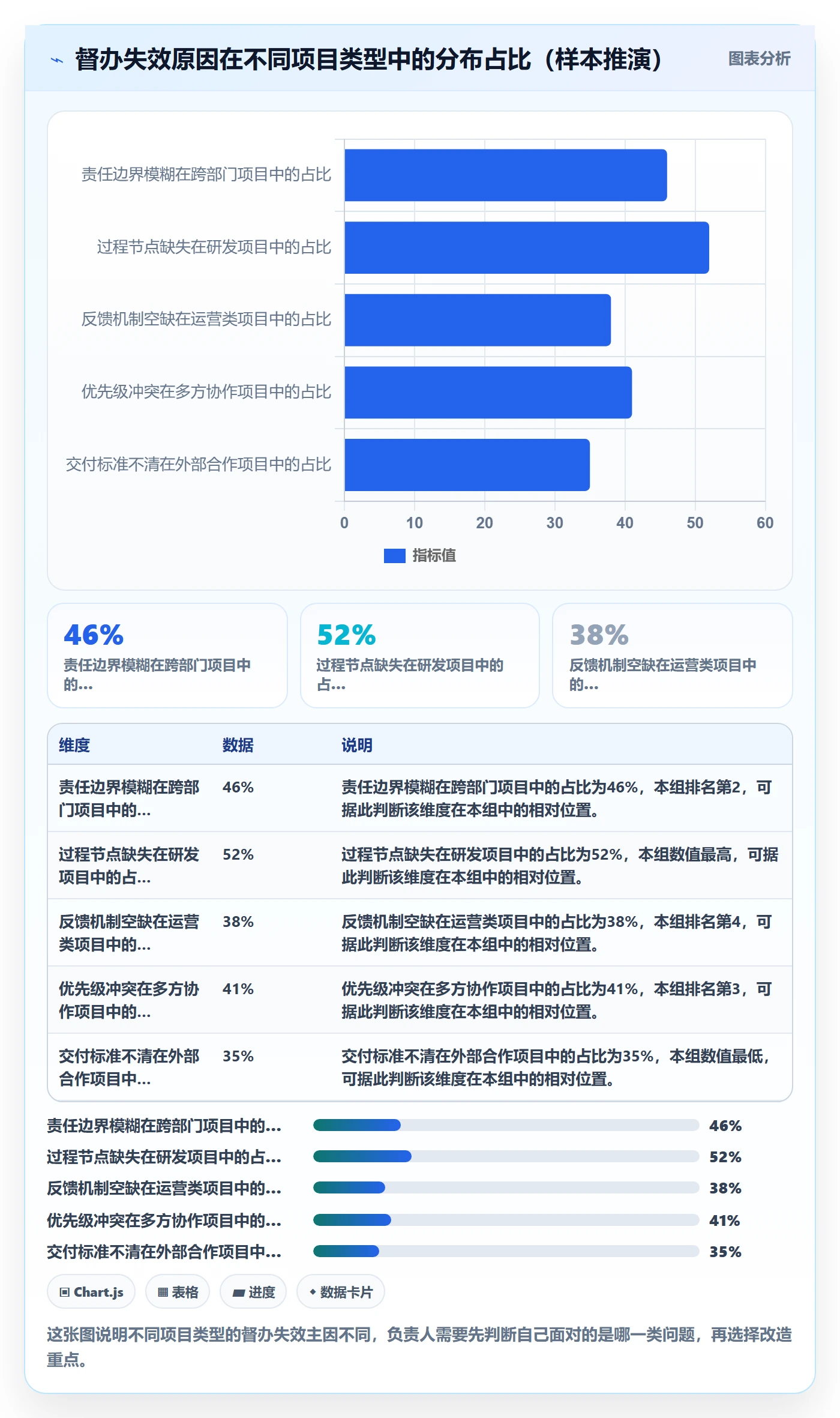 督办管理指南:项目负责人如何做好任务提醒,流程优化全流程