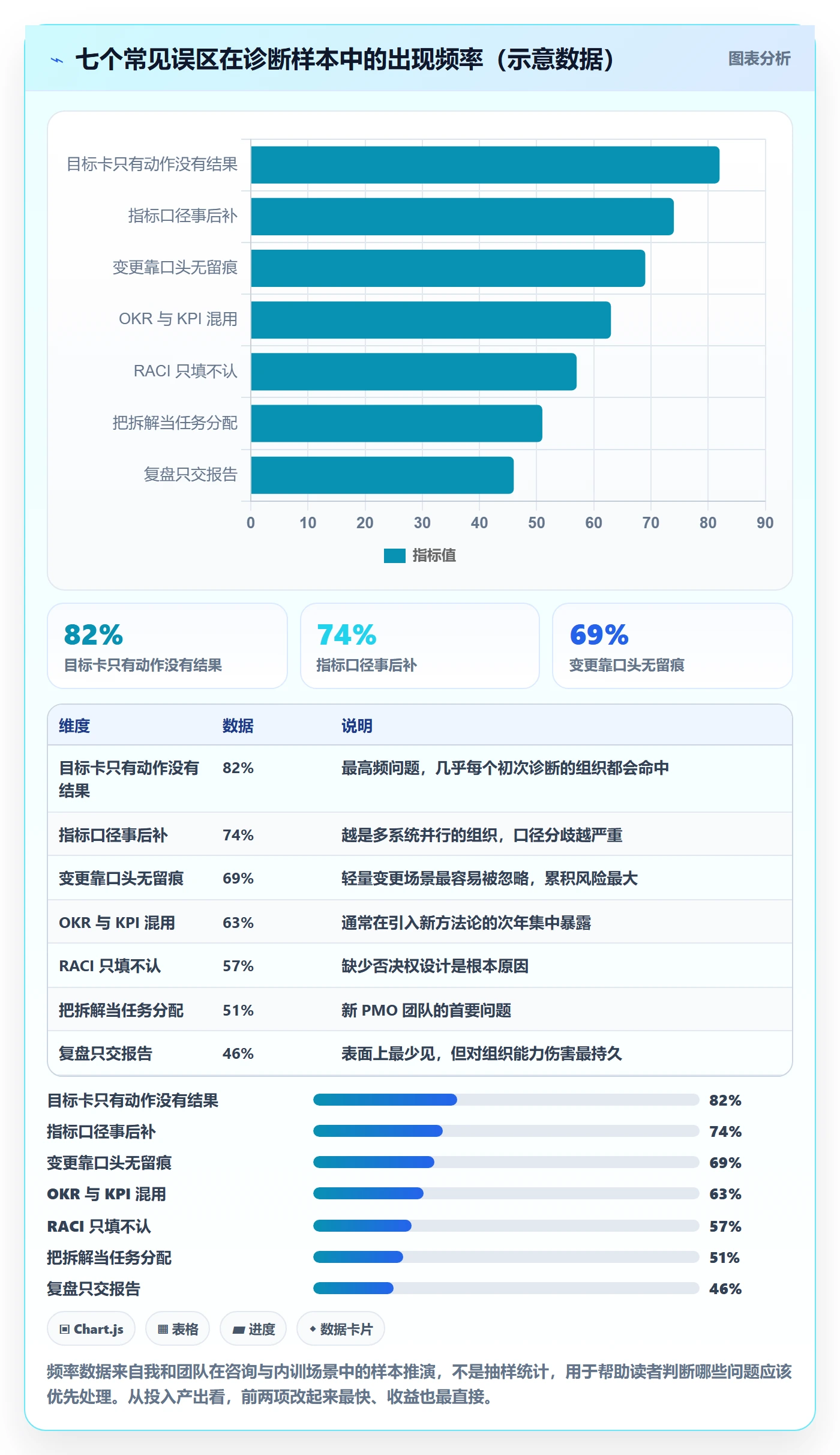目标拆解管理指南:PMO如何做好项目目标,入门指南全流程