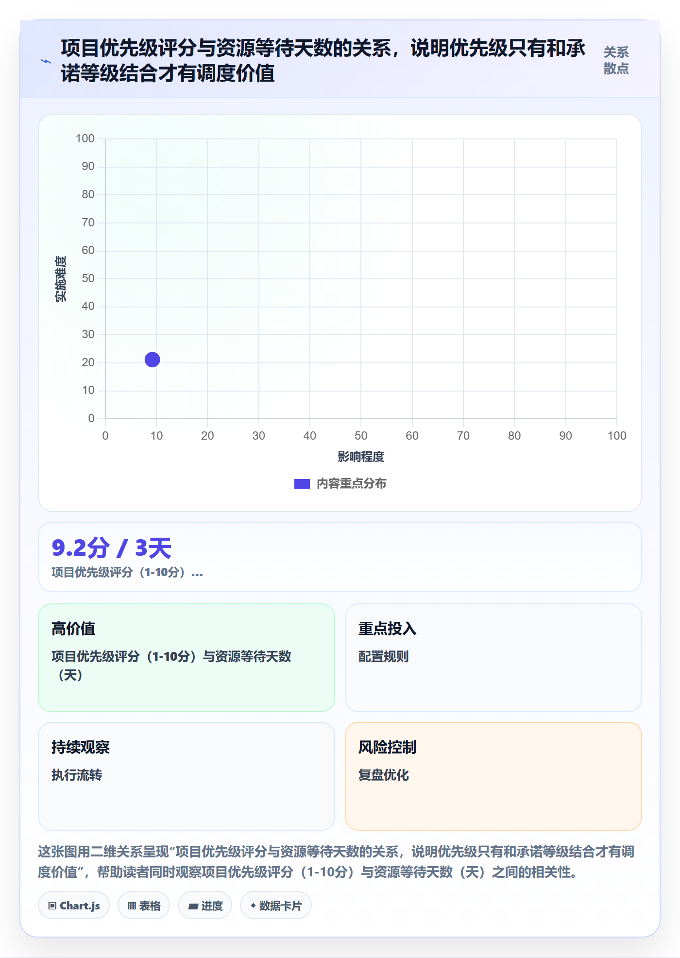 资源分配流程与规范：跨部门团队资源管理流程优化关键指标