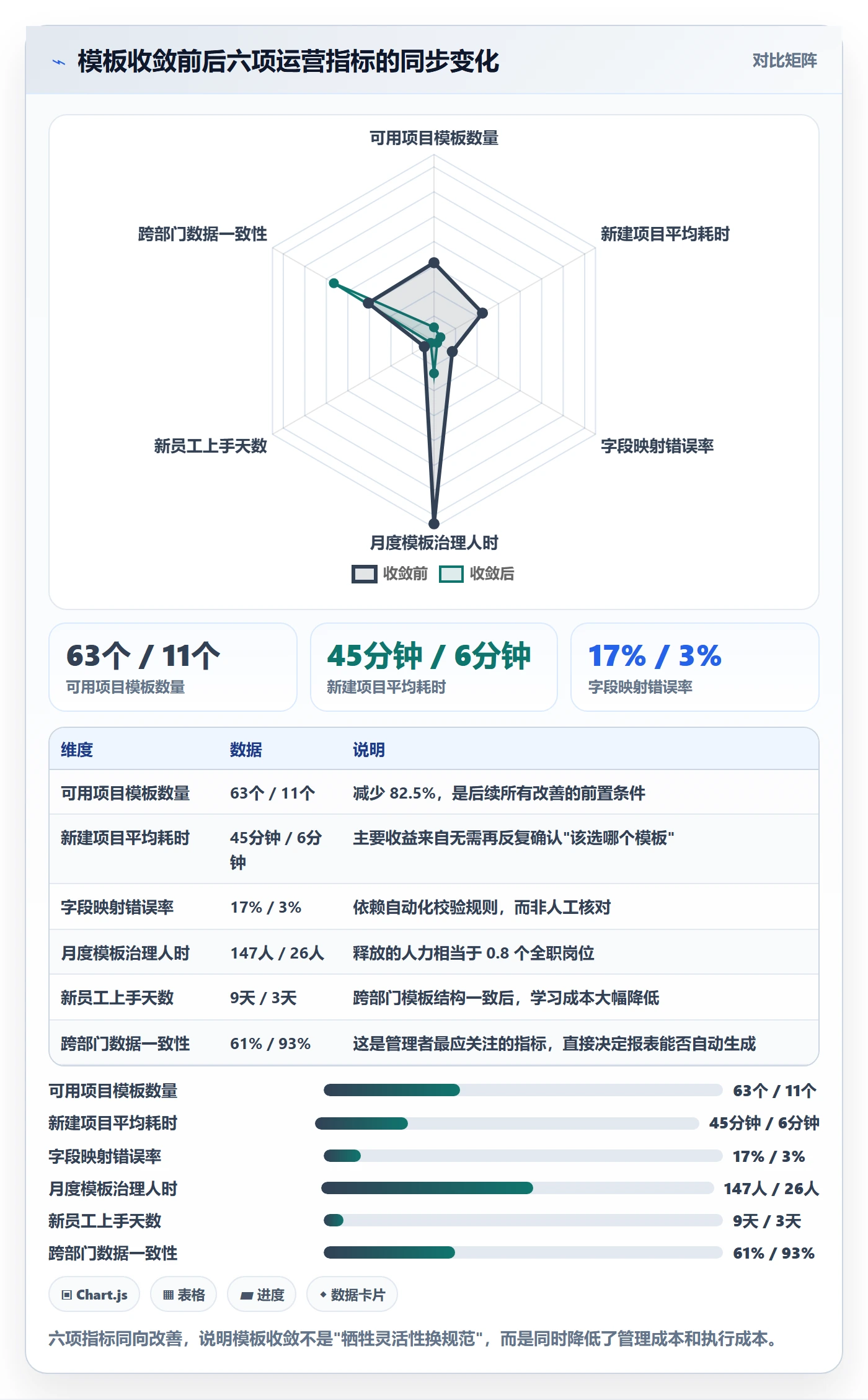 模板阶段最佳实践:企业管理者项目模板入门指南,常见问题