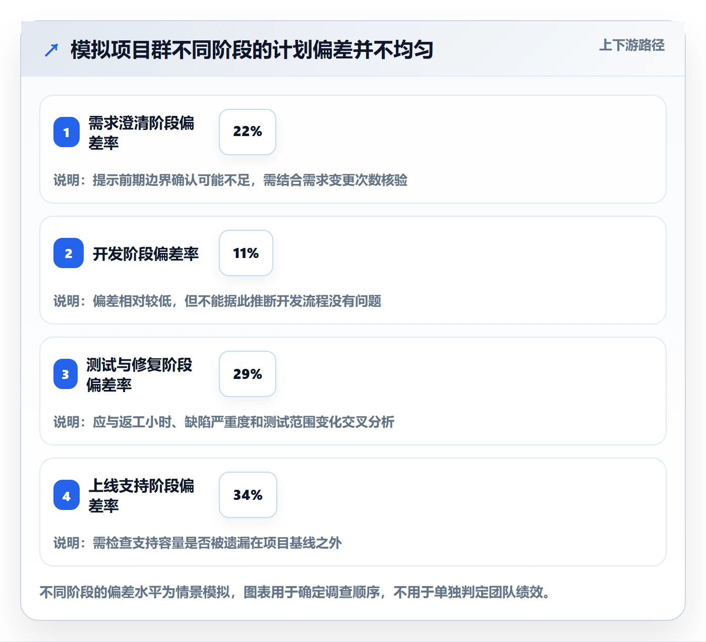 工时管理实际工时全流程:PMO流程优化与一文讲清