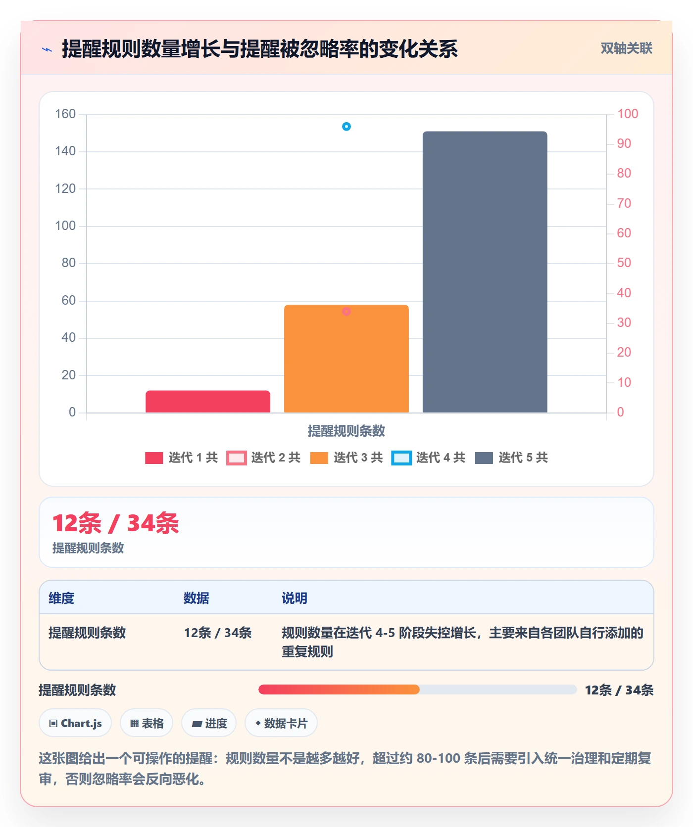 自动提醒管理指南:研发团队如何做好任务提醒,效率提升全流程