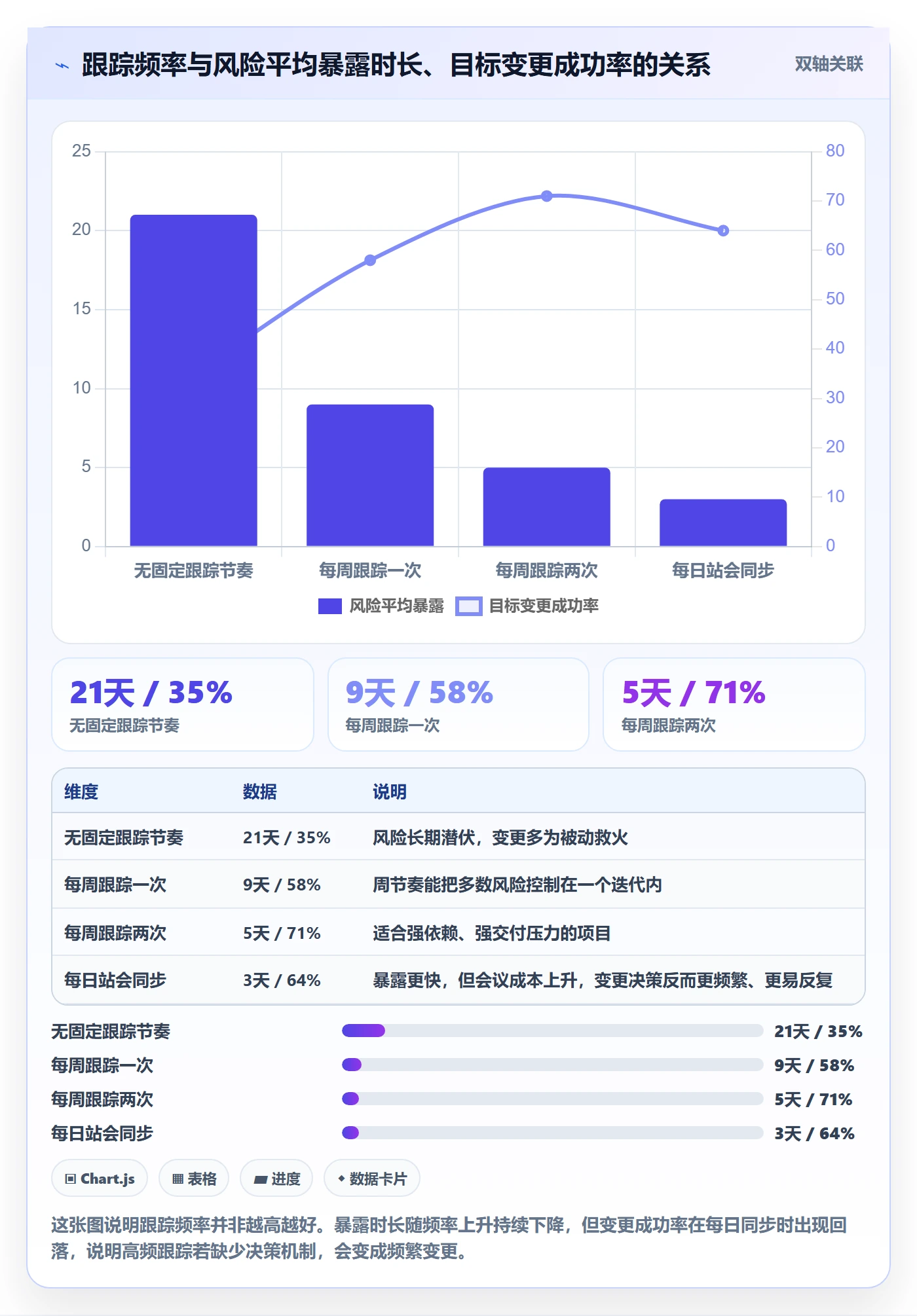 项目目标最佳实践：项目成员项目目标落地方案，常见问题