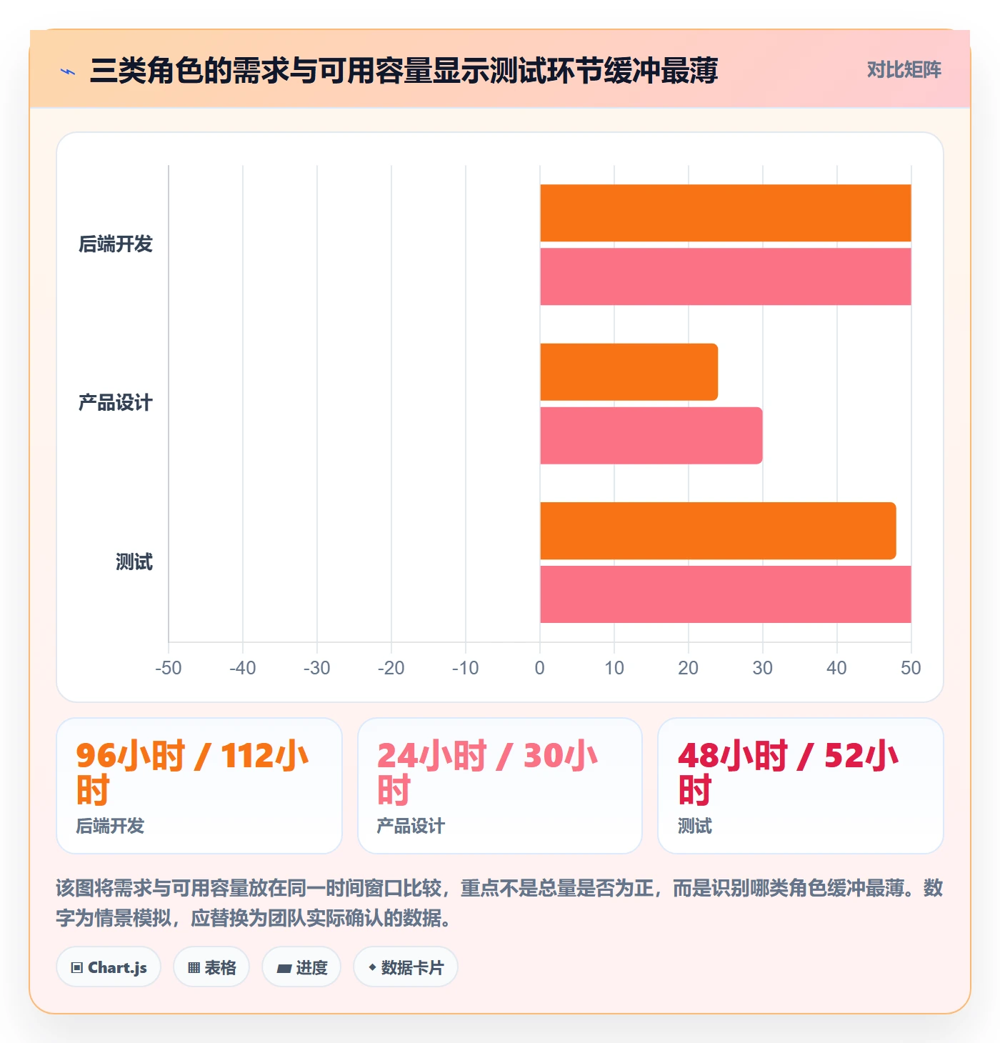 Capacity实操方法：项目经理提升资源负载效率的入门指南方法与模板