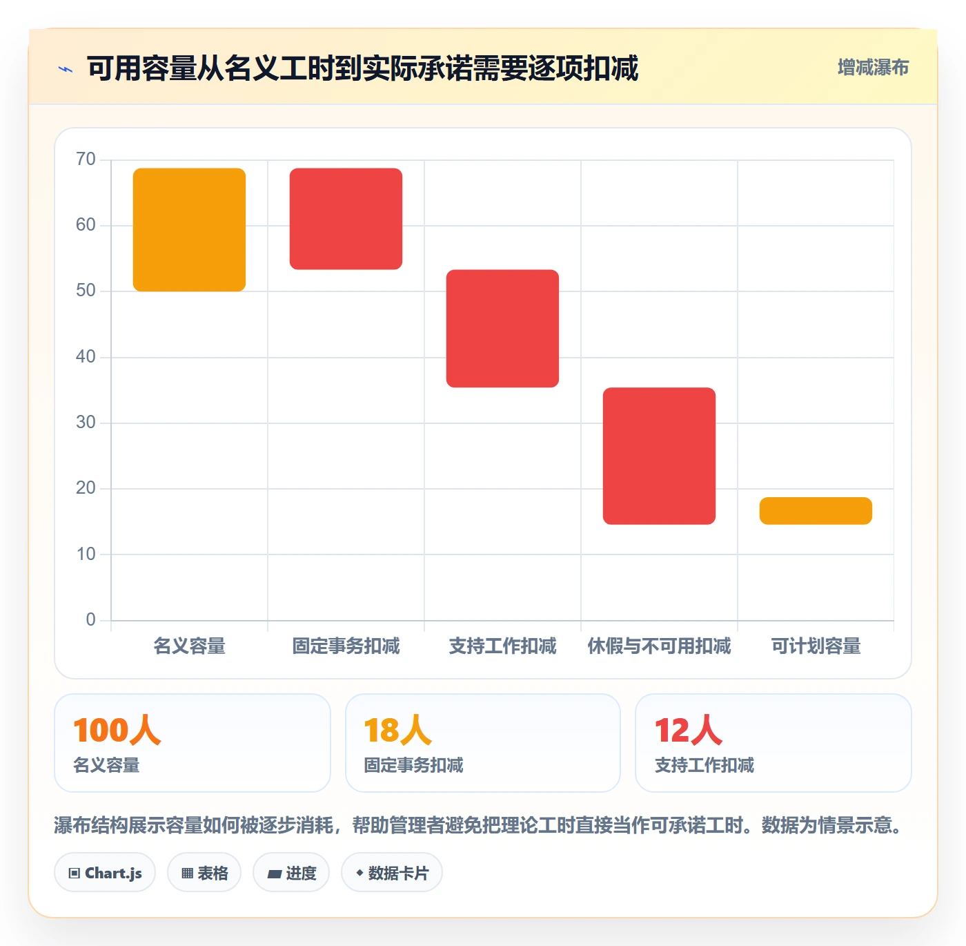 资源负载资源平衡全流程：企业管理者最佳实践与一文讲清