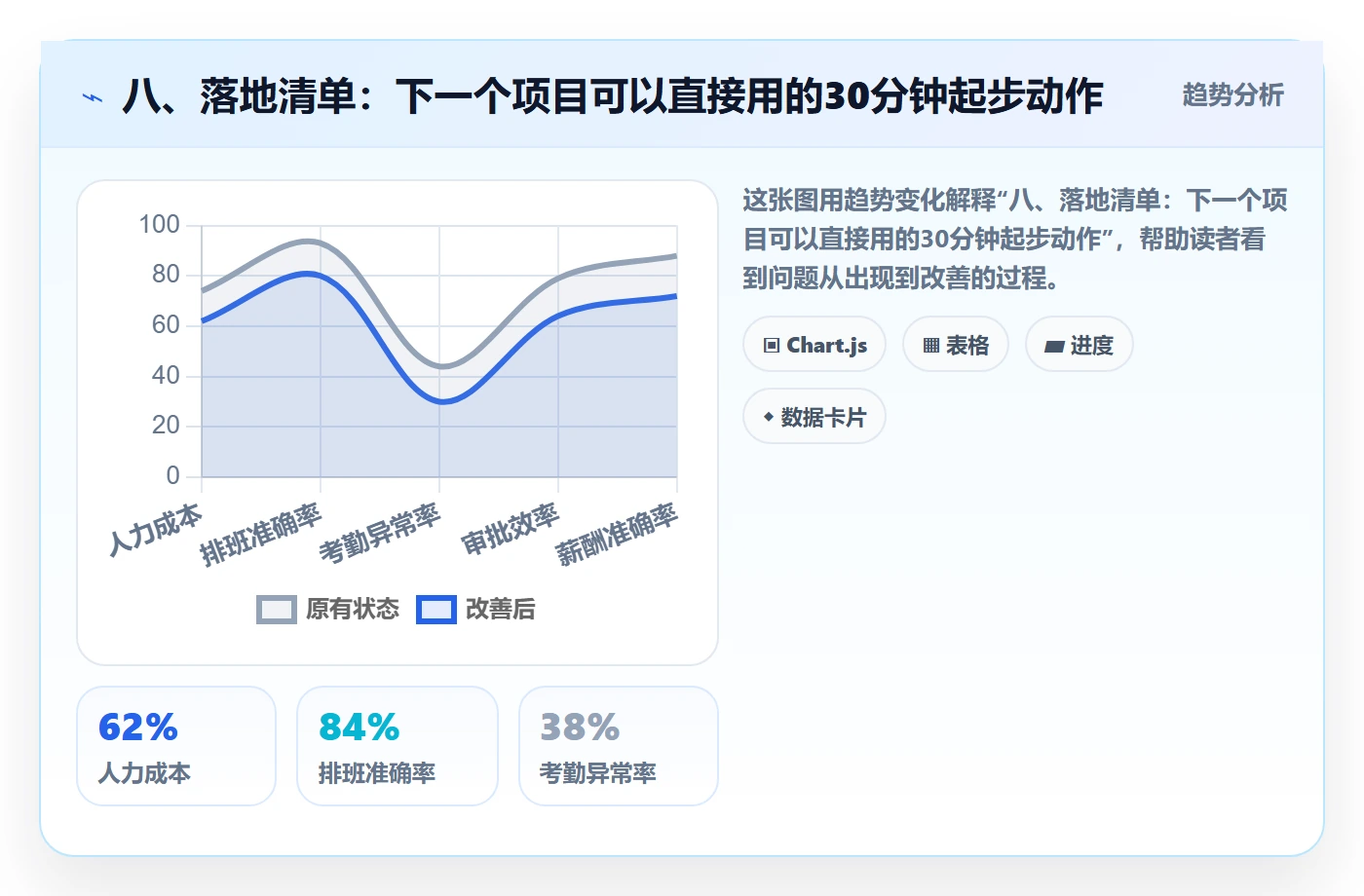 八、落地清单:下一个项目可以直接用的30分钟起步动作